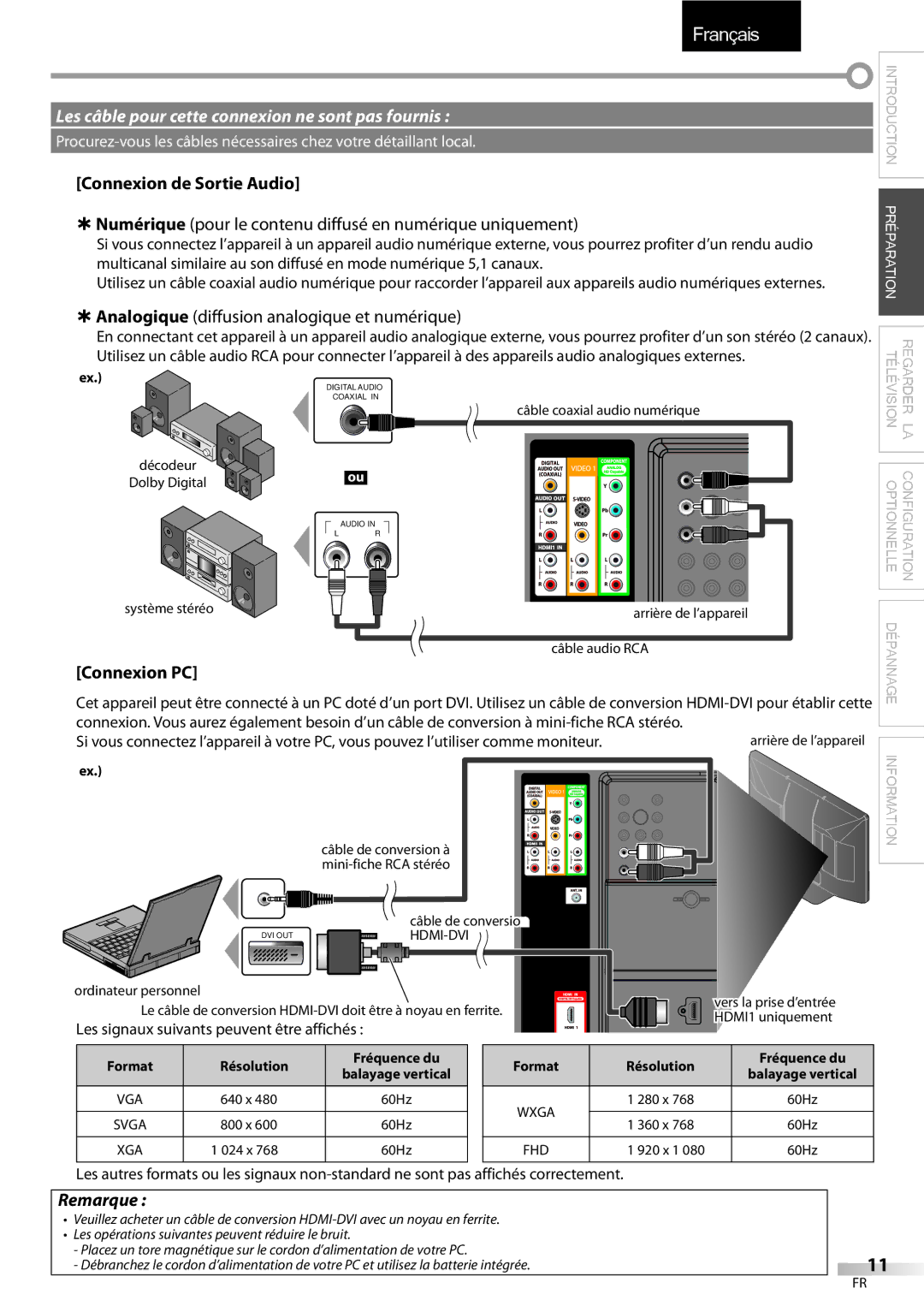 Sylvania LC427SSX owner manual Connexion de Sortie Audio, Connexion PC, Les signaux suivants peuvent être affichés 