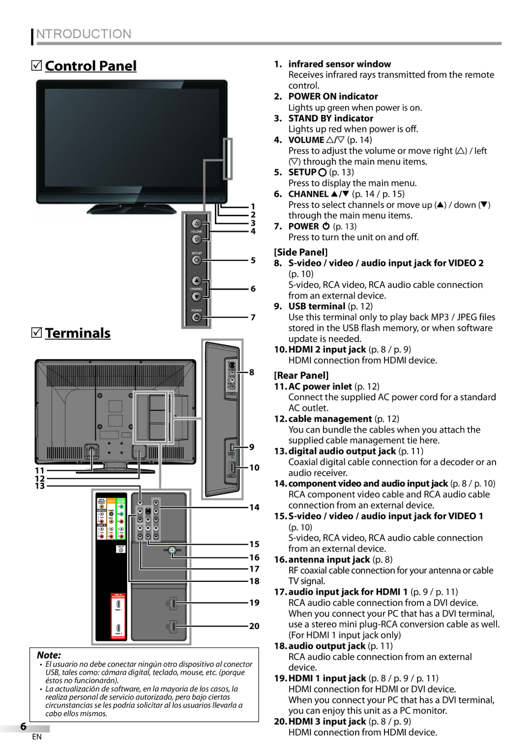 Sylvania LC427SSX owner manual 5Control Panel, 5Terminals 