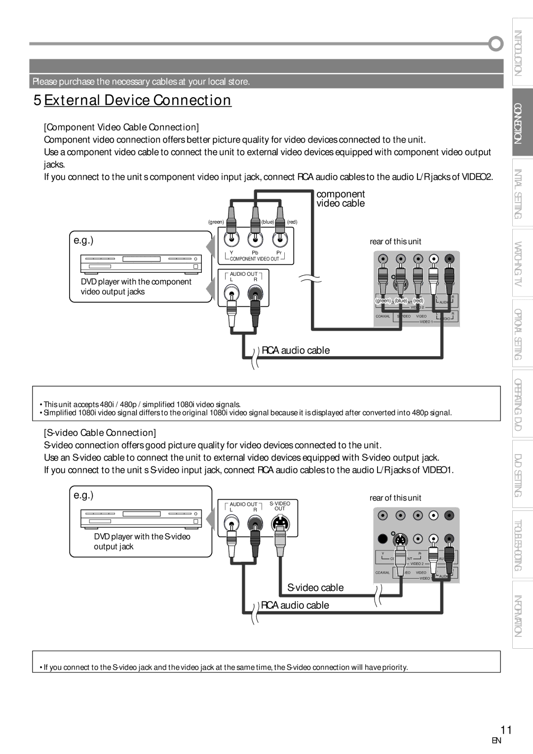 Sylvania LD155SC8 owner manual External Device Connection, Component Video Cable Connection 