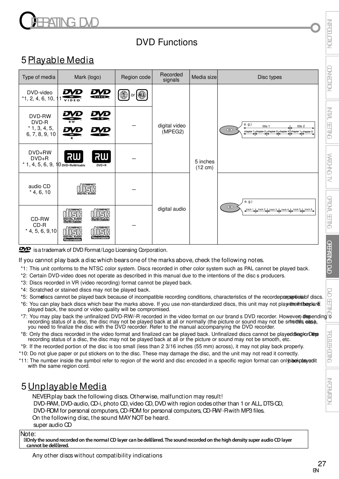 Sylvania LD155SC8 owner manual Operating DVD, DVD Functions Playable Media, Unplayable Media 