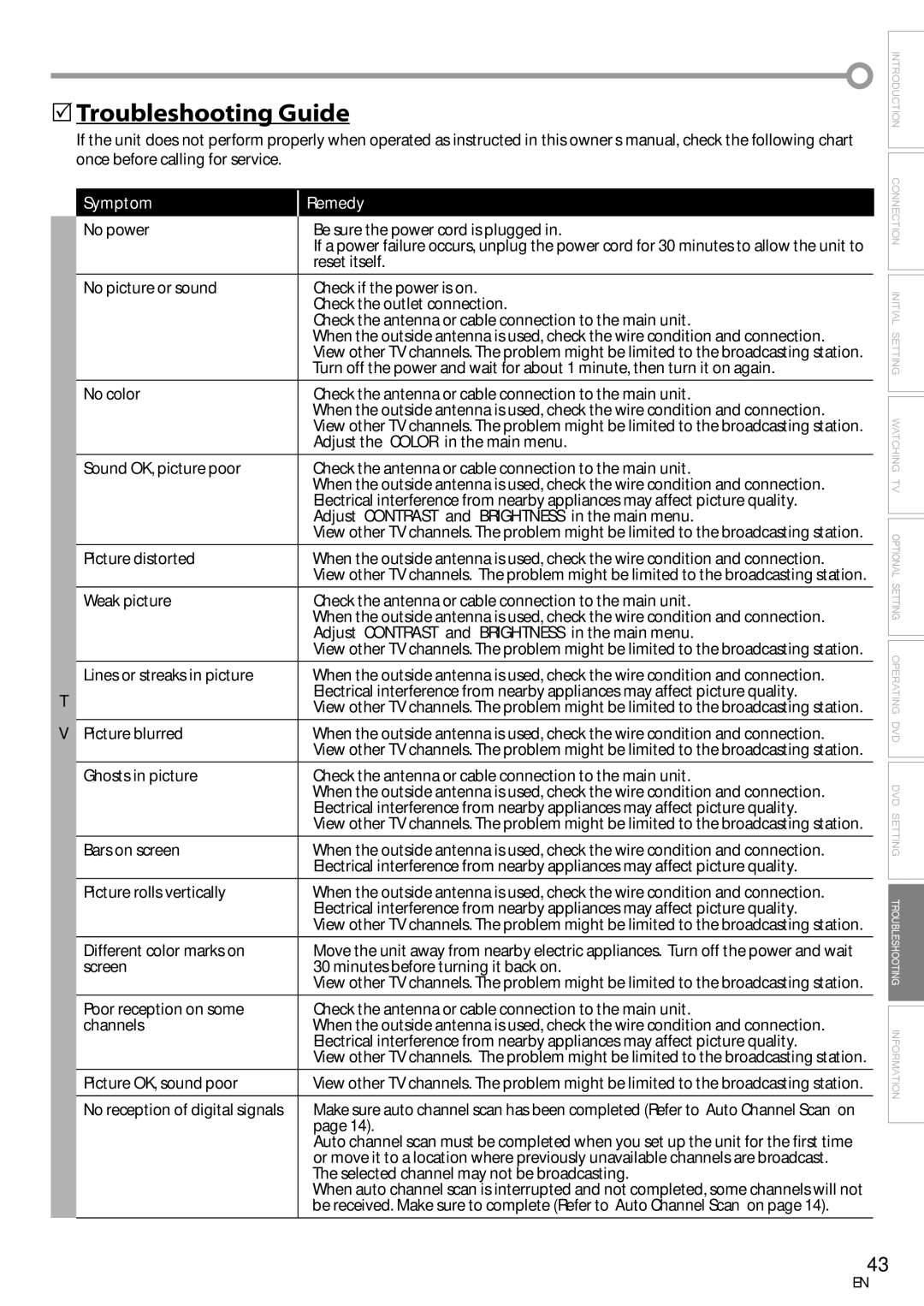 Sylvania LD155SC8 owner manual Troubleshooting Guide 