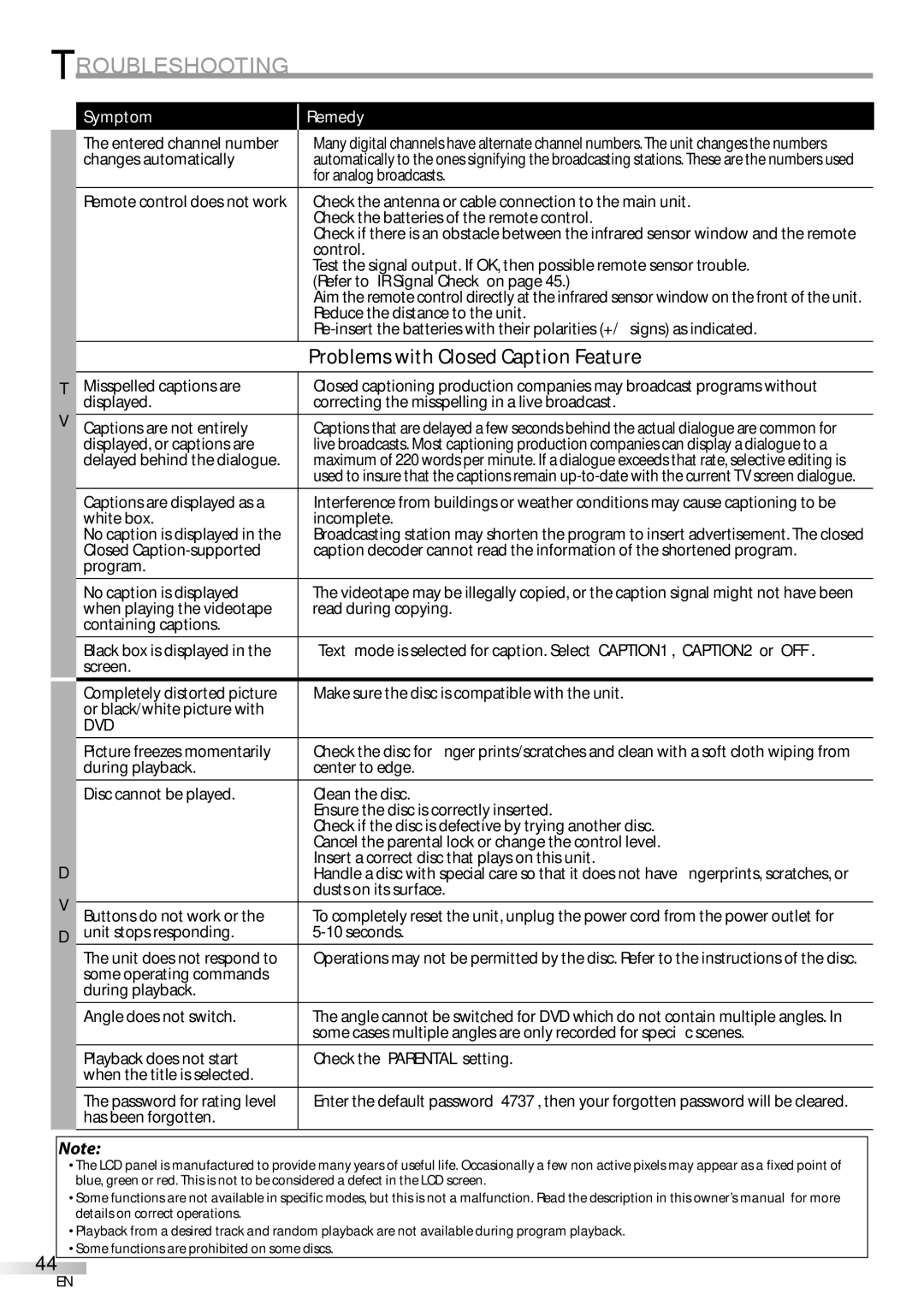 Sylvania LD155SC8 owner manual Troubleshooting 