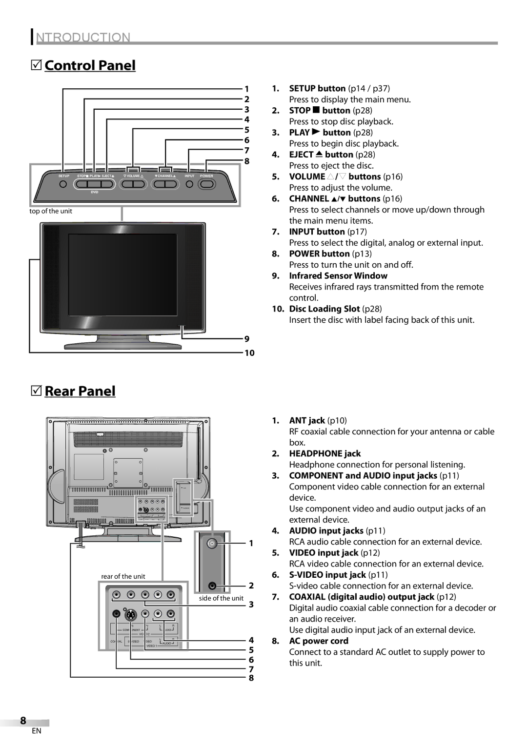 Sylvania LD155SC8 owner manual Control Panel, Rear Panel 