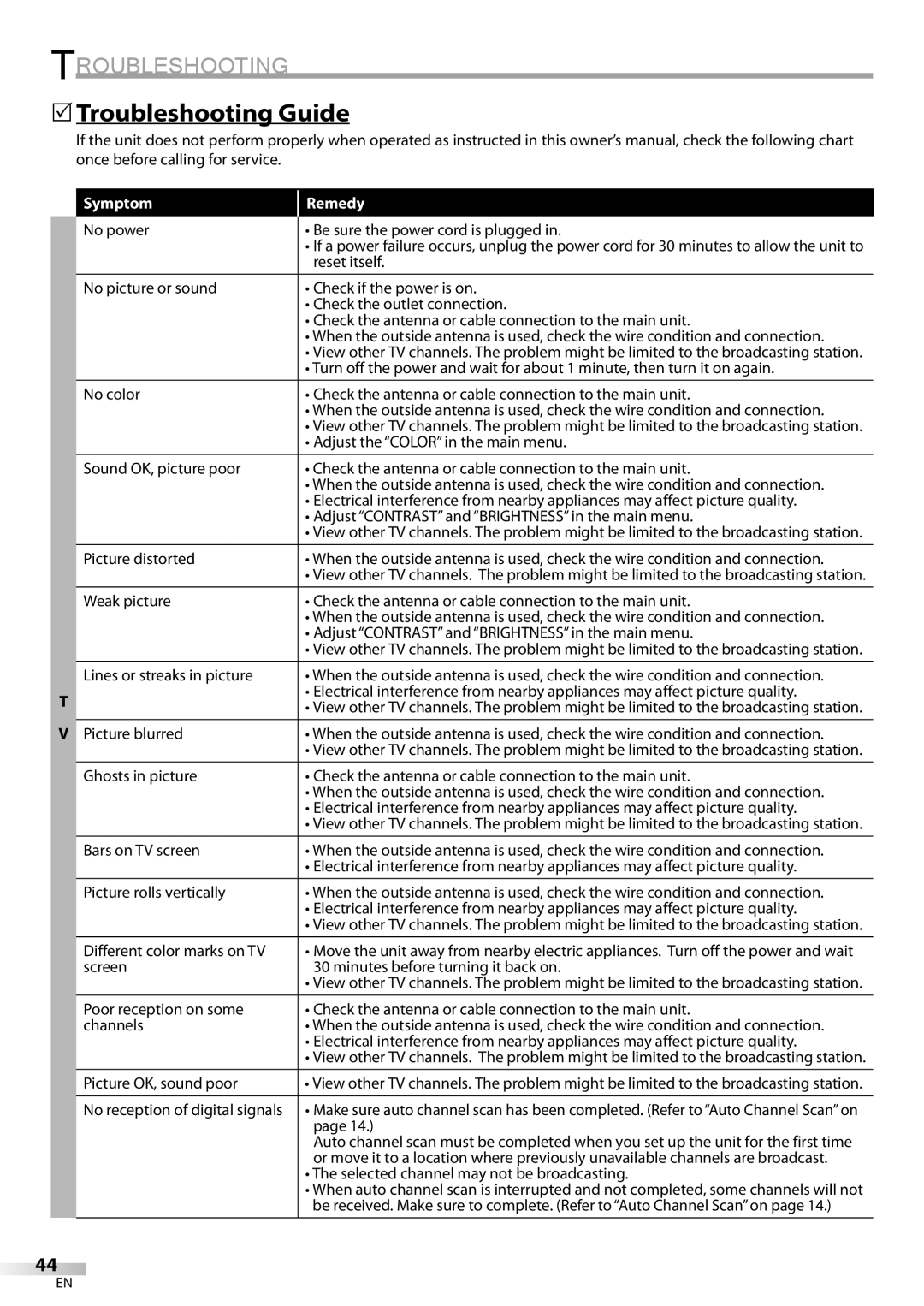 Sylvania ld155sl8 owner manual 5Troubleshooting Guide 