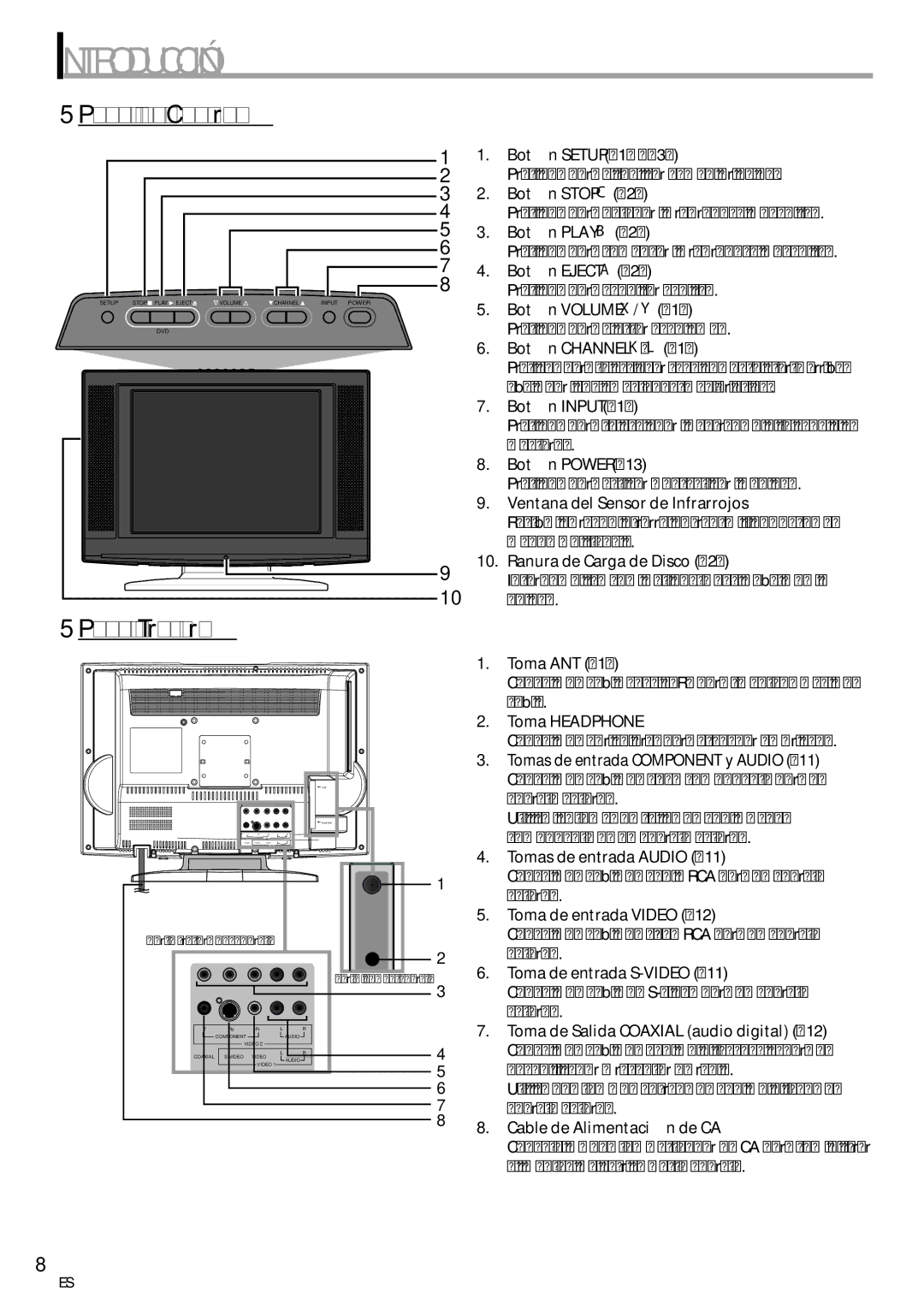 Sylvania ld155sl8 owner manual 5Panel de Control, 5Panel Trasero 