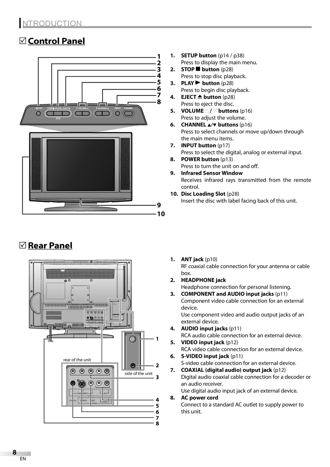 Sylvania ld155sl8 owner manual 5Control Panel, 5Rear Panel 