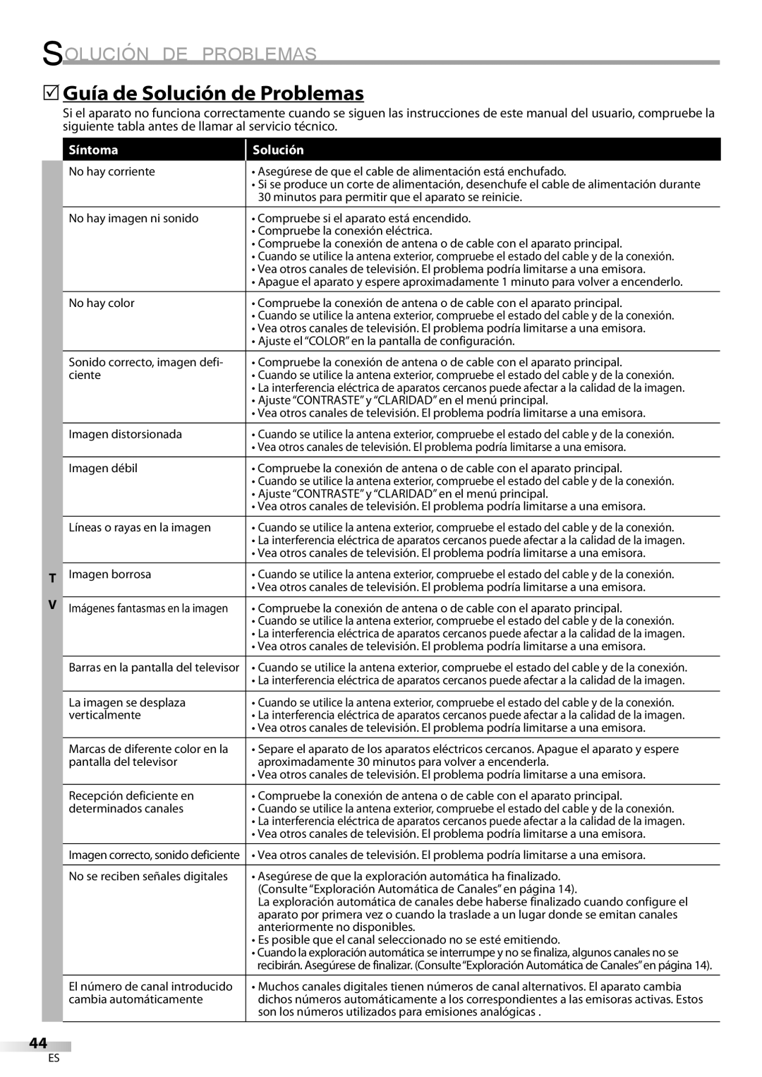 Sylvania ld155sl8 owner manual Solución DE Problemas, 5Guía de Solución de Problemas 