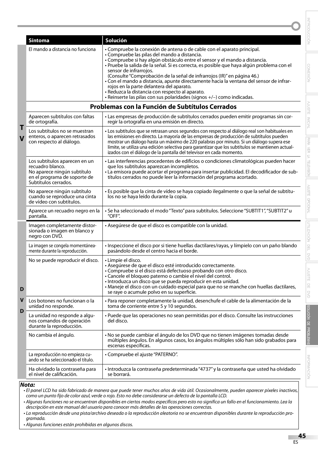 Sylvania ld155sl8 owner manual Problemas con la Función de Subtítulos Cerrados 