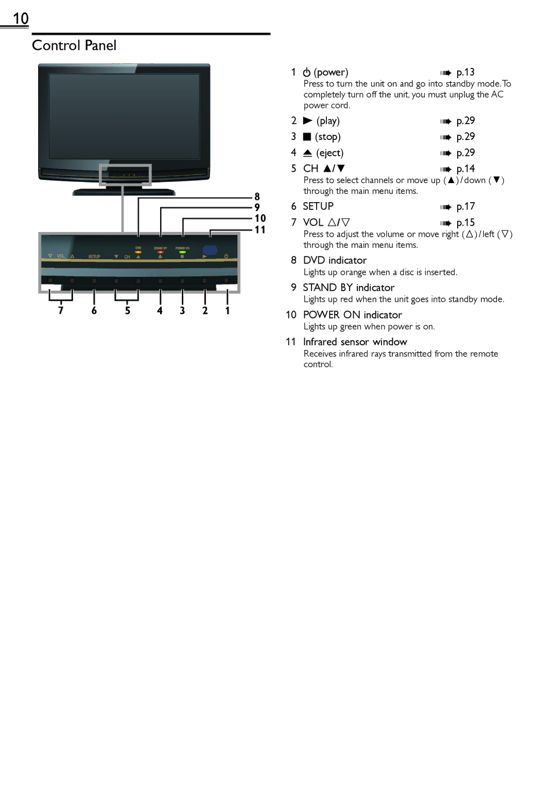 Sylvania LD190552 owner manual Control Panel, Setup 