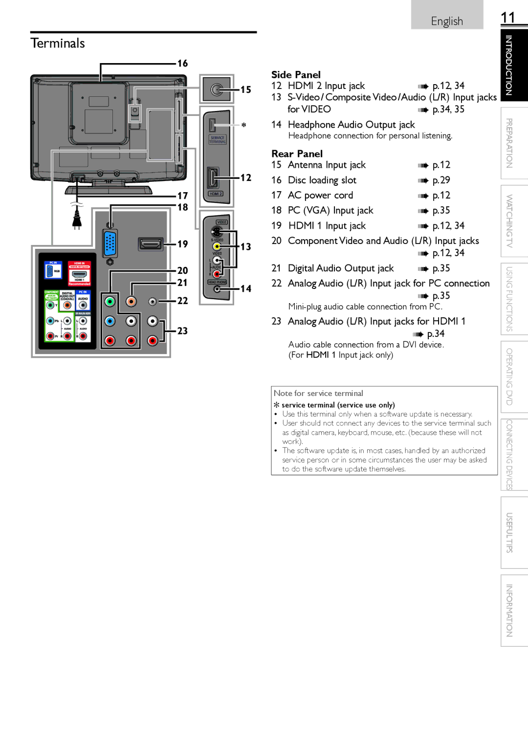 Sylvania LD190552 Hdmi 2 Input jack, For Video, Antenna Input jack Disc loading slot, Digital Audio Output jack 