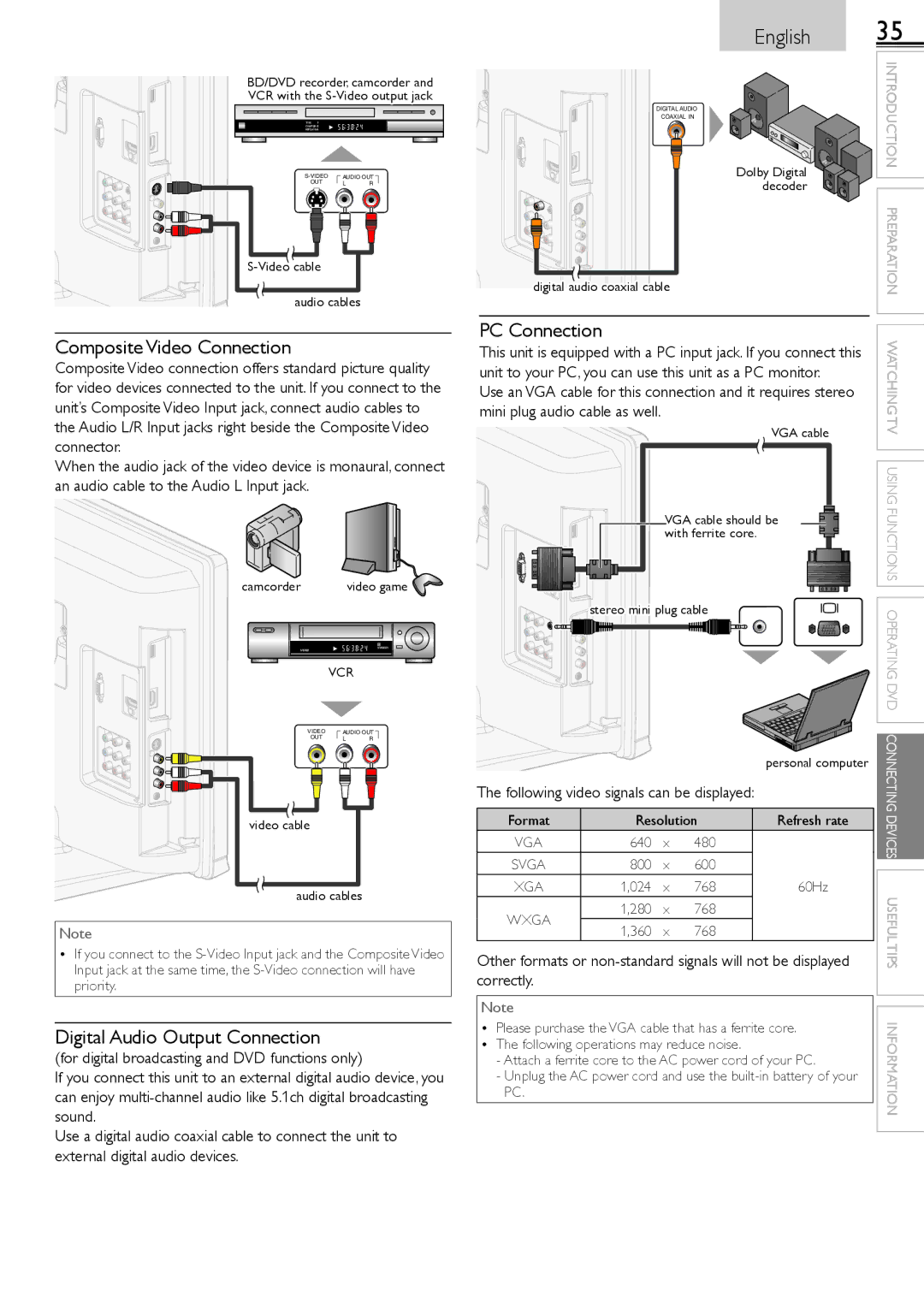 Sylvania LD190552 owner manual Composite Video Connection, Digital Audio Output Connection, PC Connection, Correctly 