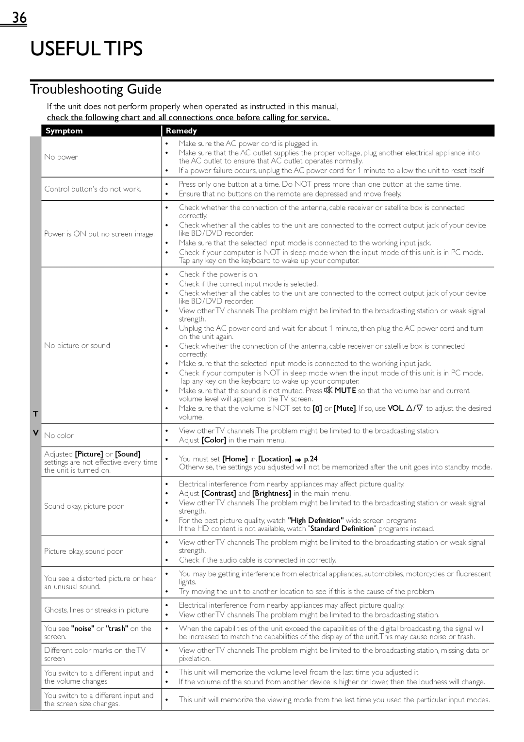 Sylvania LD190552 owner manual Useful Tips, Troubleshooting Guide, Symptom Remedy 