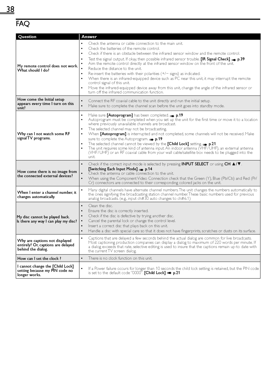 Sylvania LD190552 owner manual Question Answer 