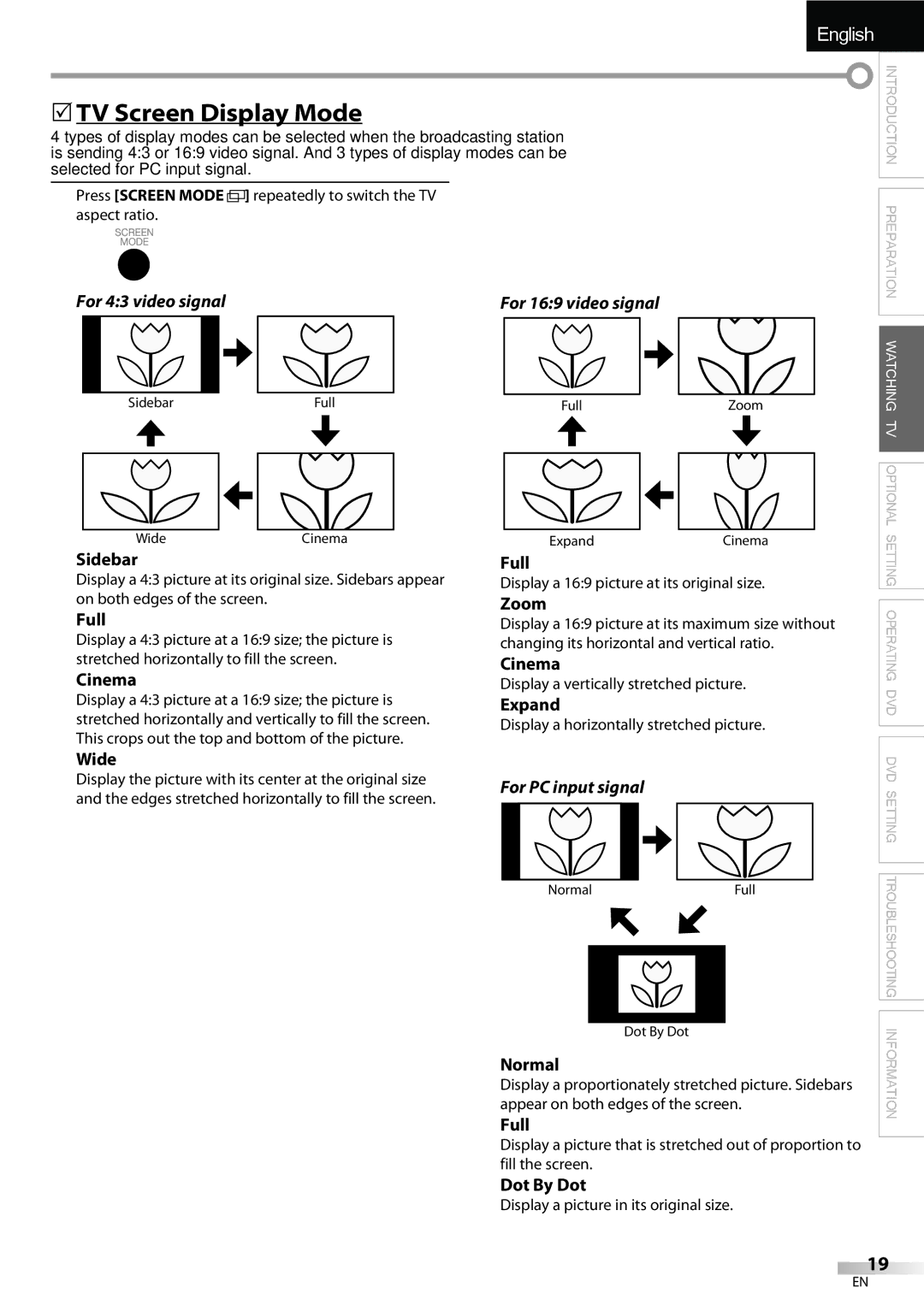 Sylvania LD190SS1 owner manual  TV Screen Display Mode 