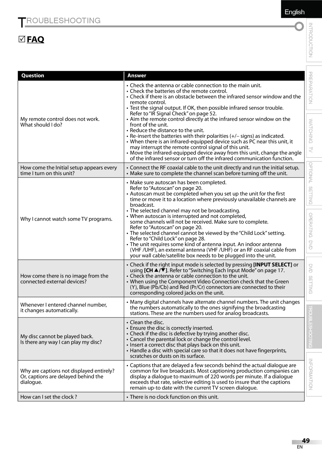 Sylvania LD190SS1 owner manual Troubleshooting 