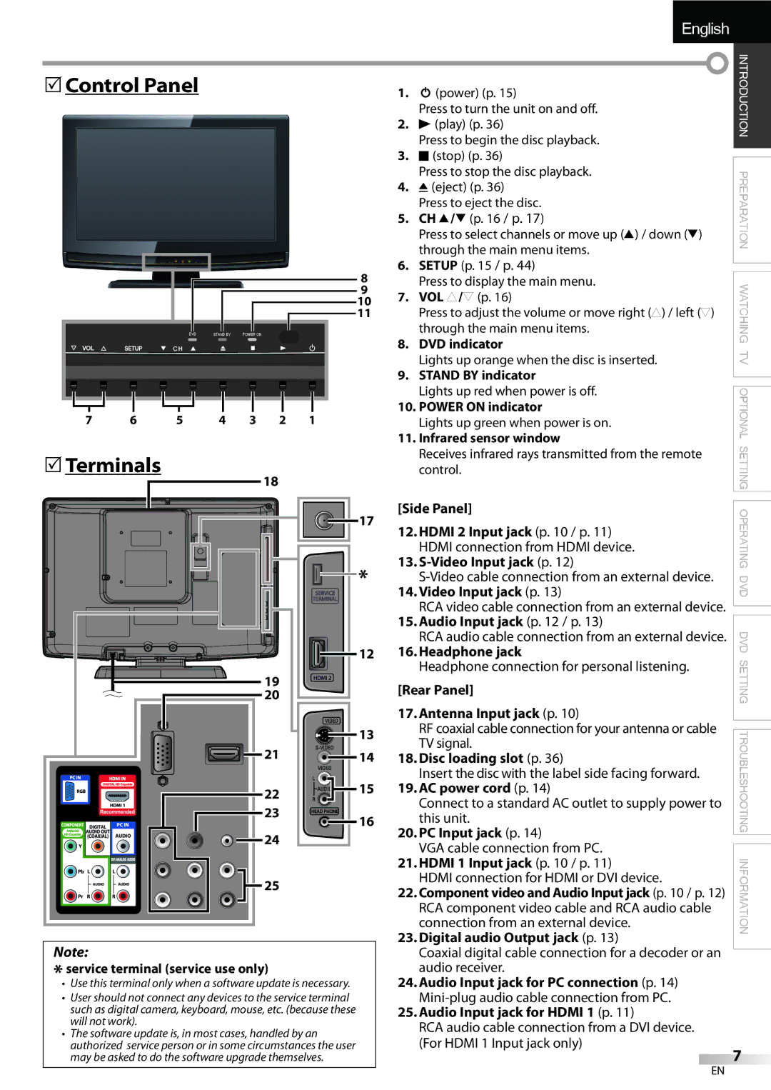 Sylvania LD190SS1 owner manual  Control Panel, Terminals 