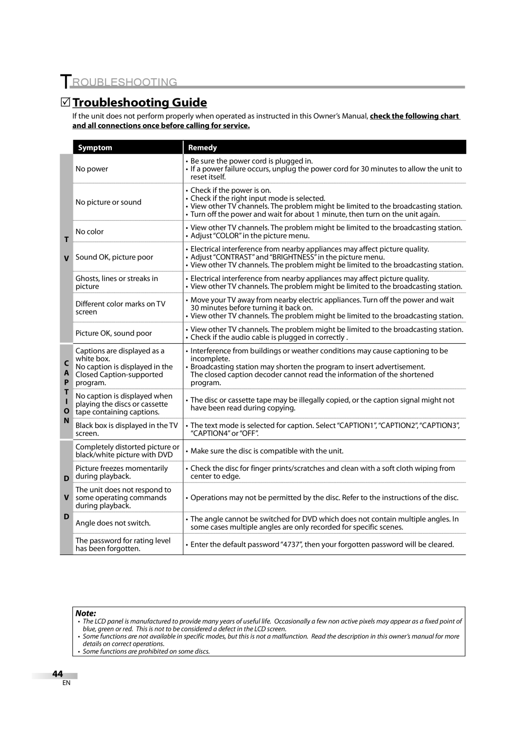 Sylvania LD195SL8 A owner manual 5Troubleshooting Guide, All connections once before calling for service 