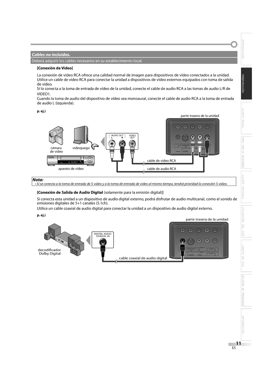 Sylvania LD195SL8 A owner manual Conexión de Vídeo, VIDEO1 