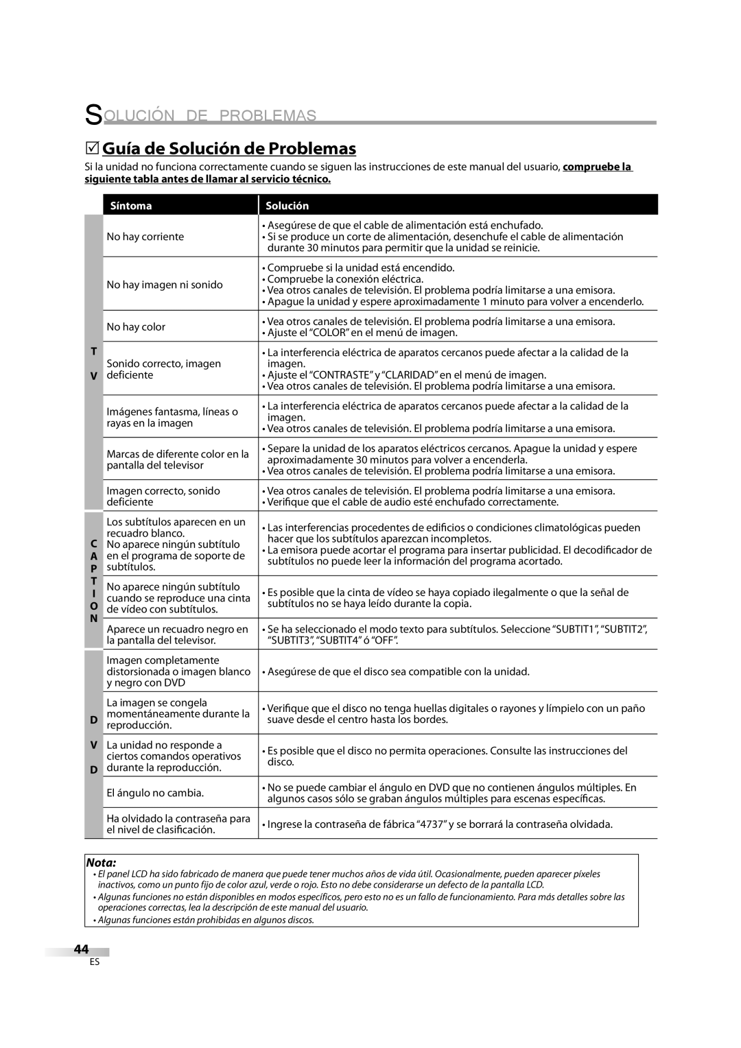 Sylvania LD195SL8 A owner manual Solución DE Problemas, 5Guía de Solución de Problemas 