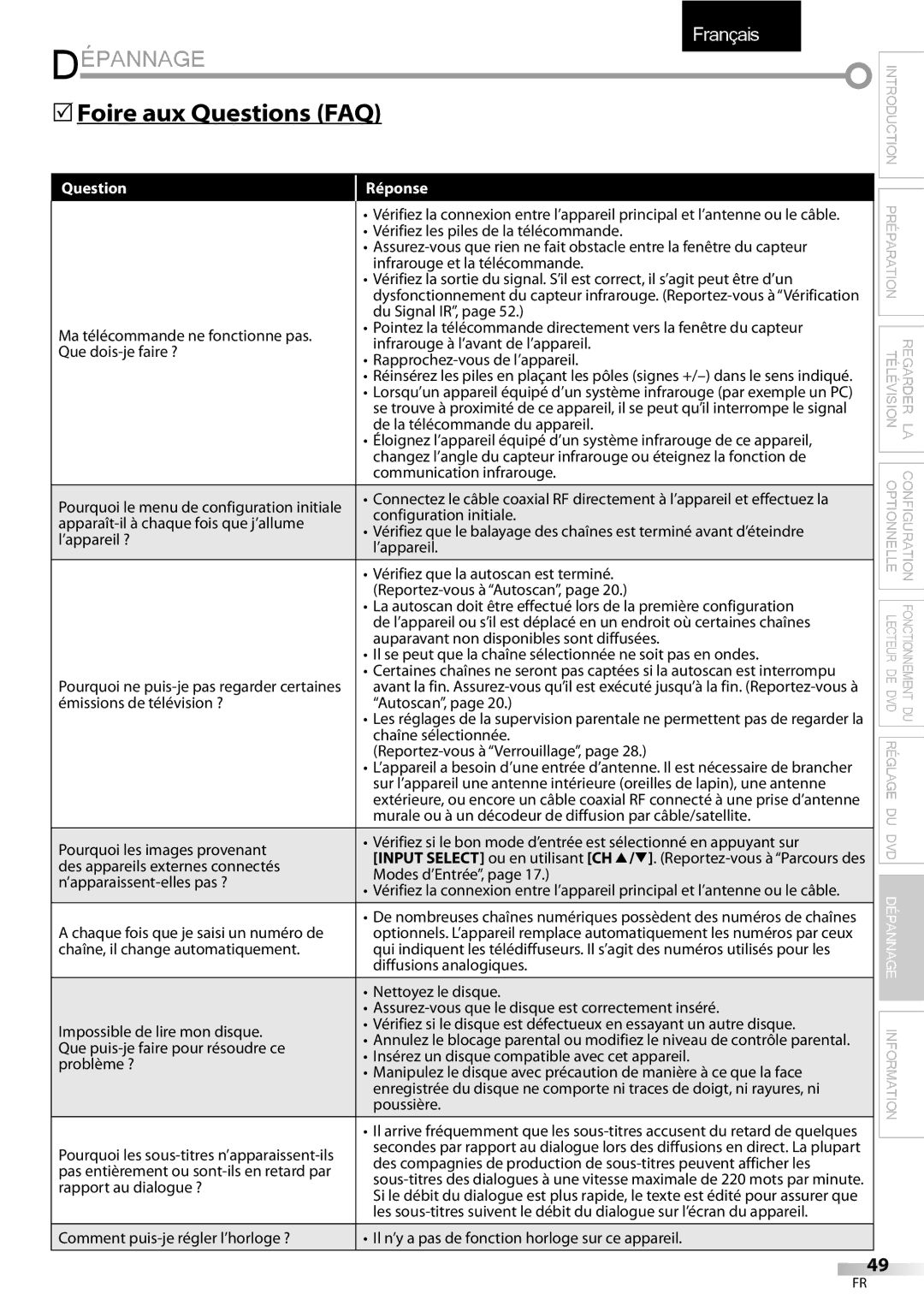 Sylvania LD195SSX owner manual Dépannage, 5Foire aux Questions FAQ, Question Réponse 