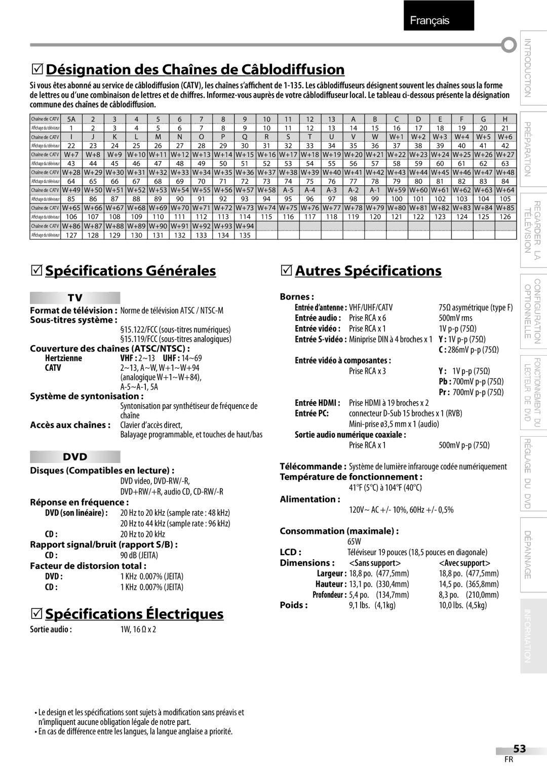 Sylvania LD195SSX 5Désignation des Chaînes de Câblodiffusion, Spécifications Générales, 5Spécifications Électriques 