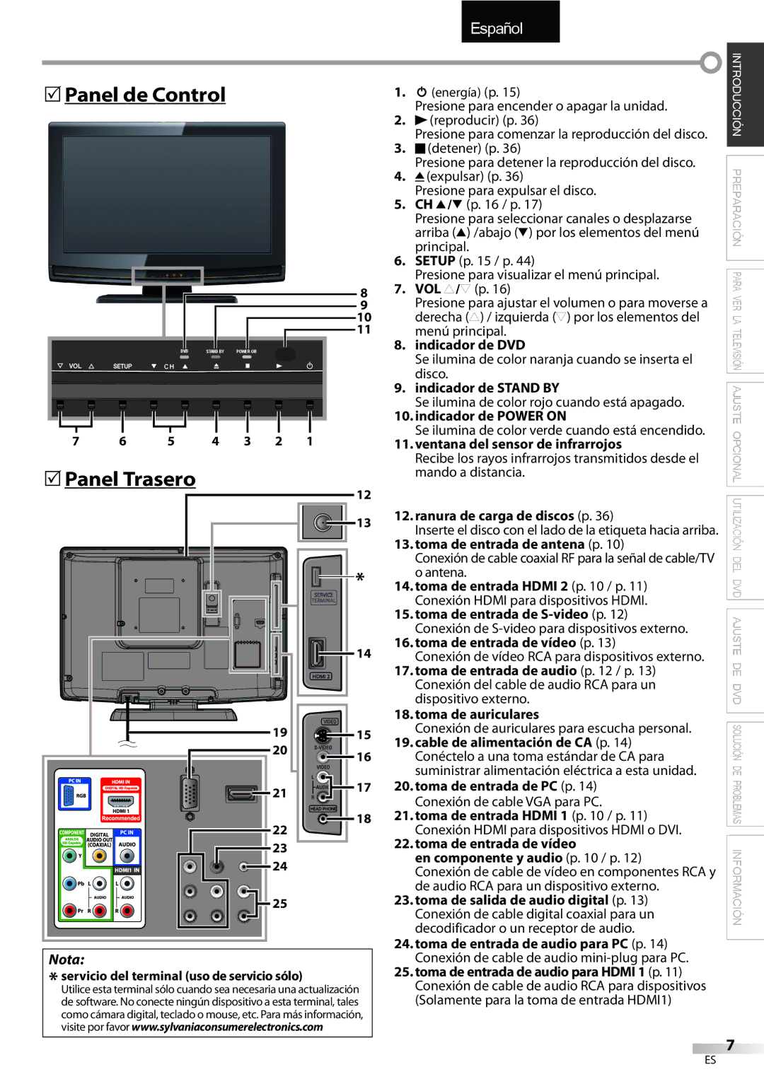 Sylvania LD195SSX owner manual 5Panel de Control, 5Panel Trasero 