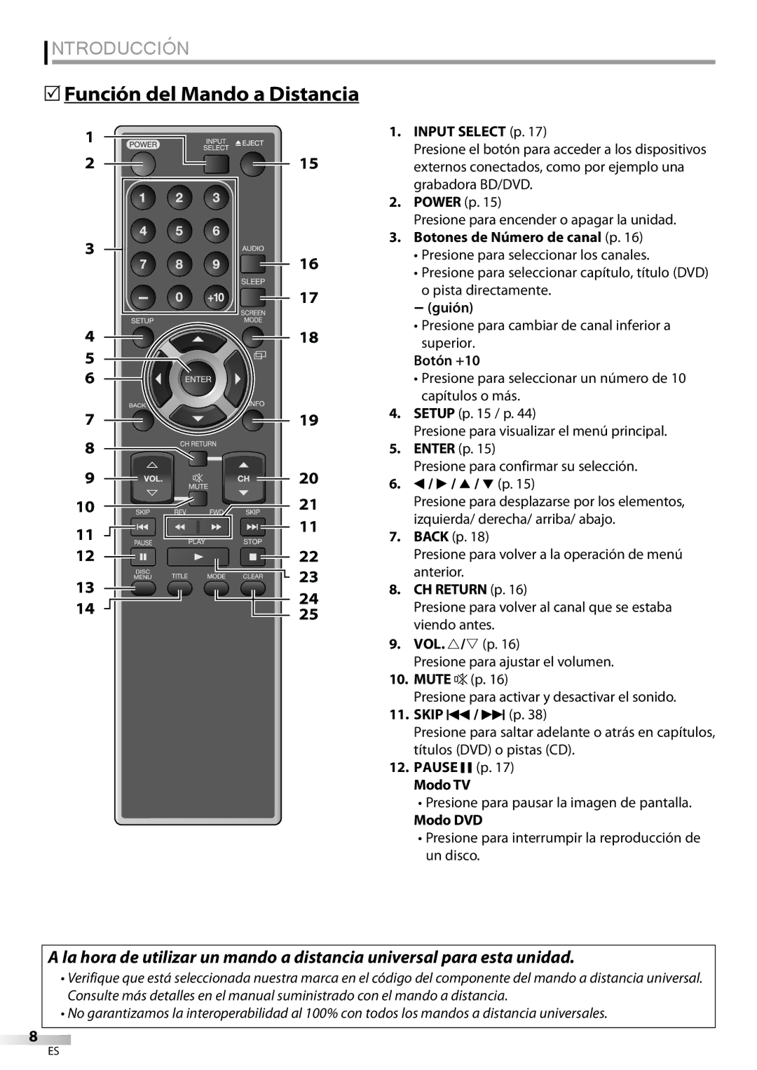 Sylvania LD195SSX owner manual 5Función del Mando a Distancia 