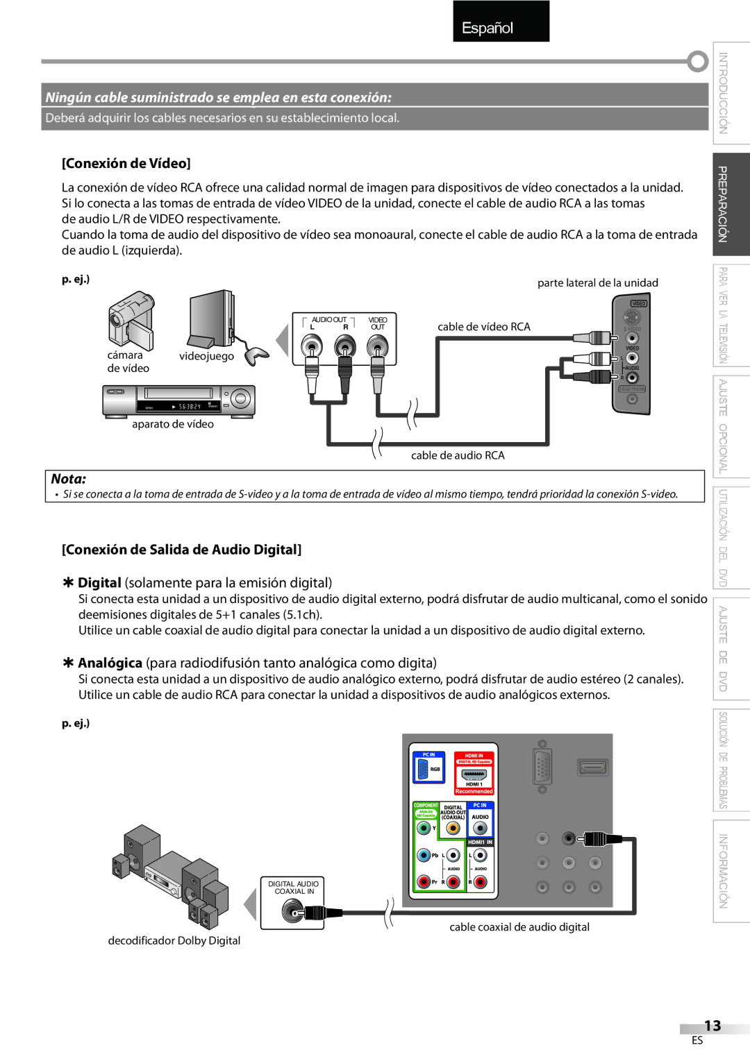 Sylvania LD195SSX owner manual Conexión de Vídeo, Conexión de Salida de Audio Digital 