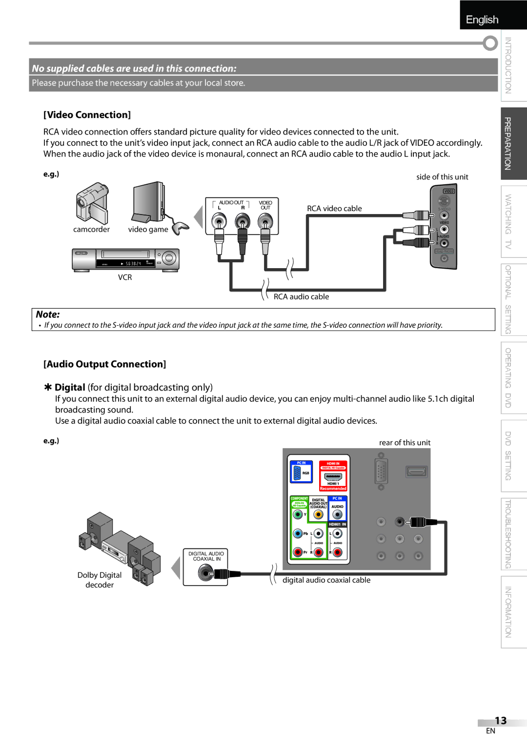 Sylvania LD195SSX owner manual Audio Output Connection, RCA video cable, Camcorder Video game, Dolby Digital 