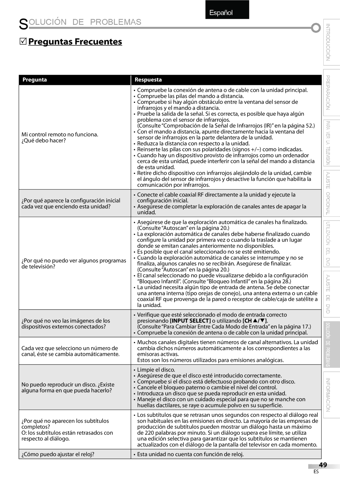 Sylvania LD195SSX owner manual Solución DE Problemas, 5Preguntas Frecuentes, Pregunta Respuesta 