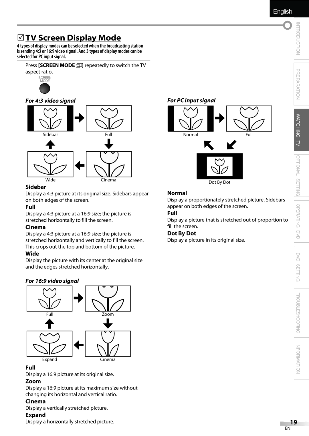 Sylvania LD195SSX owner manual For PC input signal, For 169 video signal 