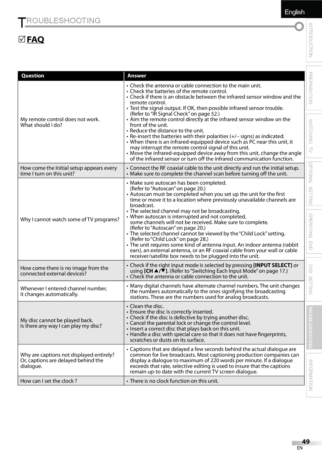 Sylvania LD195SSX owner manual Question, Answer, Using CH K/L. Refer to Switching Each Input Mode on 