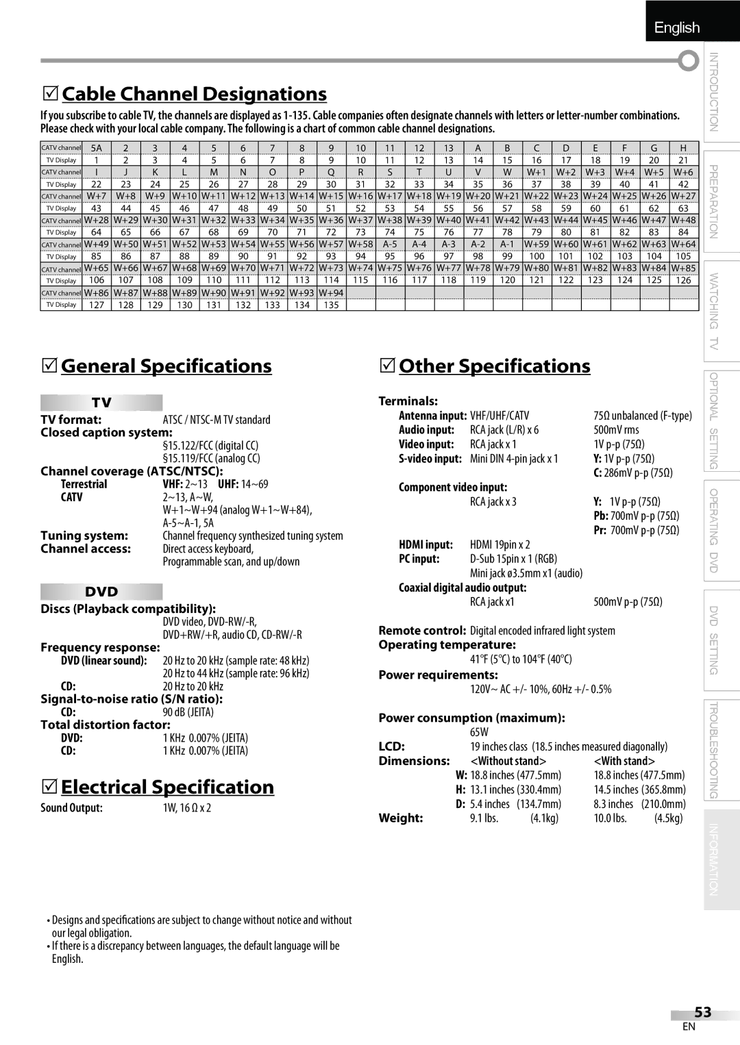 Sylvania LD195SSX 5Cable Channel Designations, 5General Specifications, 5Electrical Specification, 5Other Specifications 