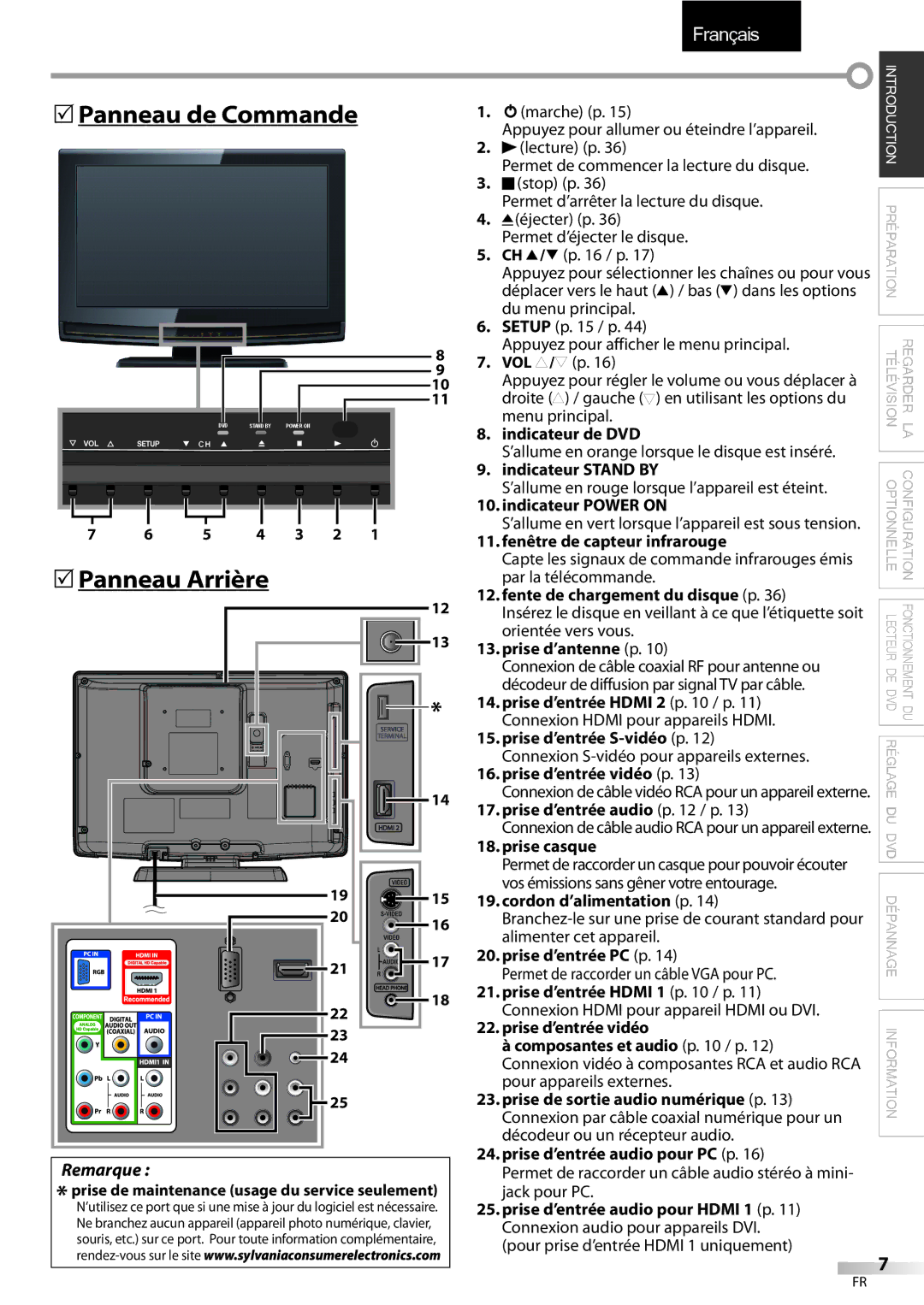 Sylvania LD195SSX owner manual 5Panneau de Commande, Remarque 