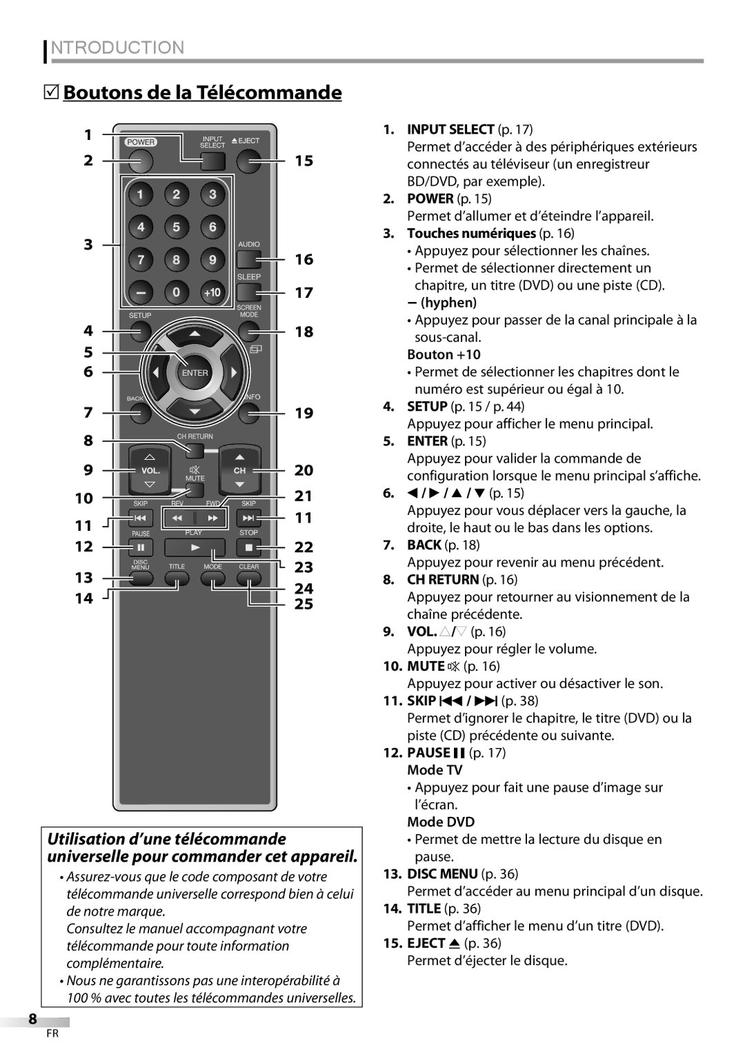 Sylvania LD195SSX owner manual 5Boutons de la Télécommande, Touches numériques p, Bouton +10, Mode TV, Mode DVD 