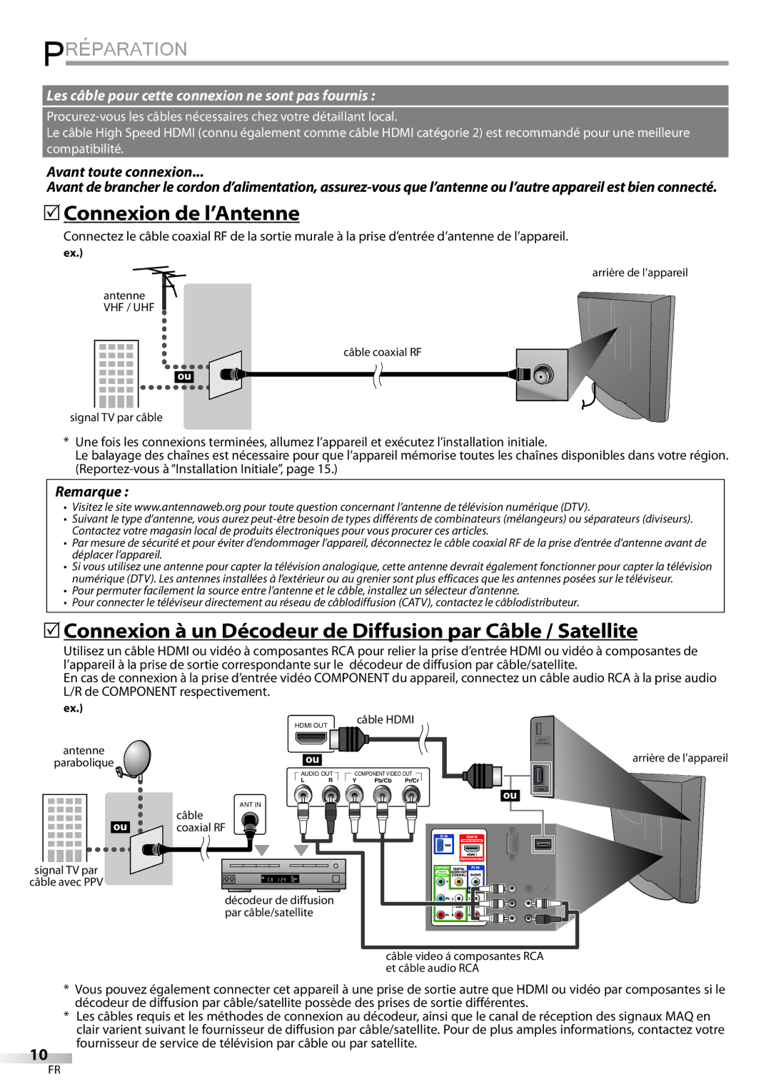 Sylvania LD195SSX Préparation, 5Connexion de l’Antenne, 5Connexion à un Décodeur de Diffusion par Câble / Satellite 