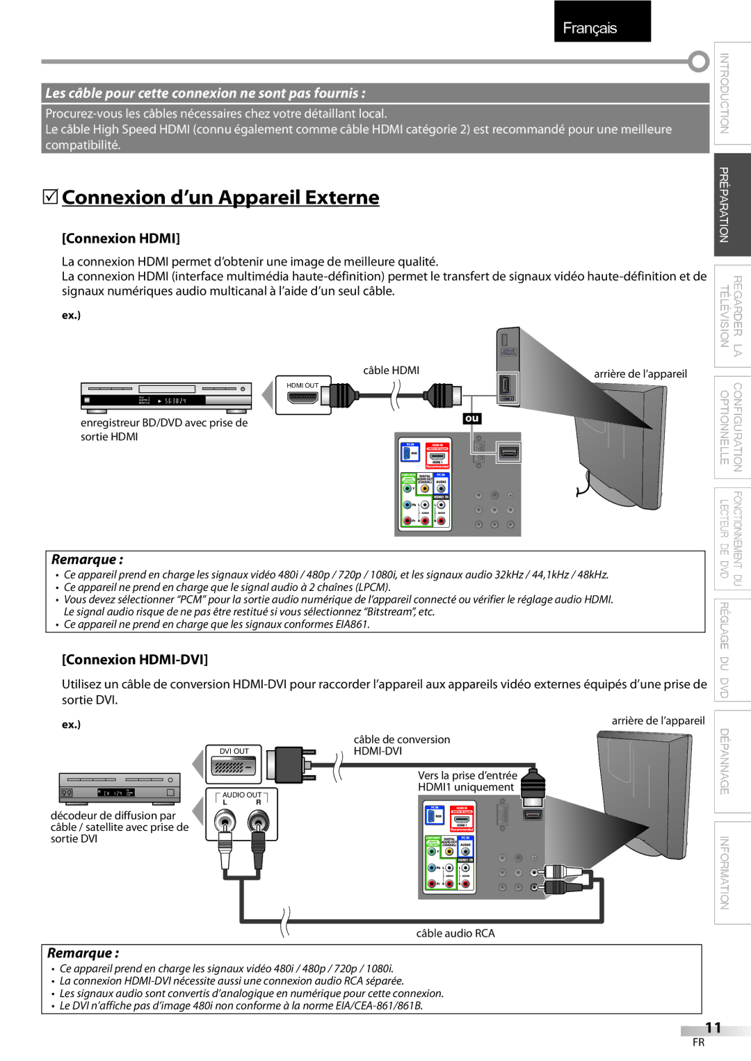 Sylvania LD195SSX owner manual 5Connexion d’un Appareil Externe, Connexion Hdmi, Connexion HDMI-DVI 