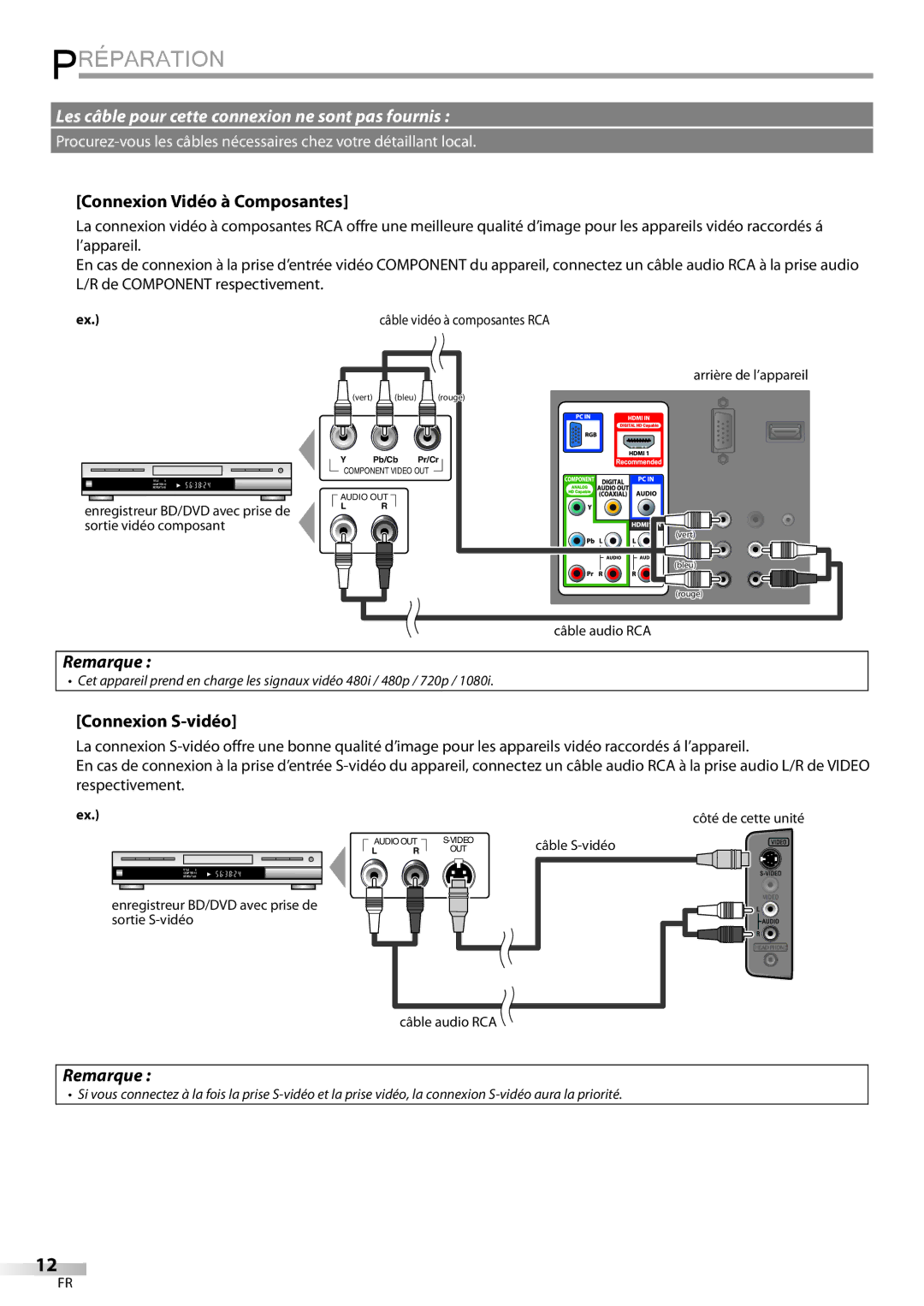 Sylvania LD195SSX owner manual Connexion Vidéo à Composantes, Connexion S-vidéo, Arrière de l’appareil 