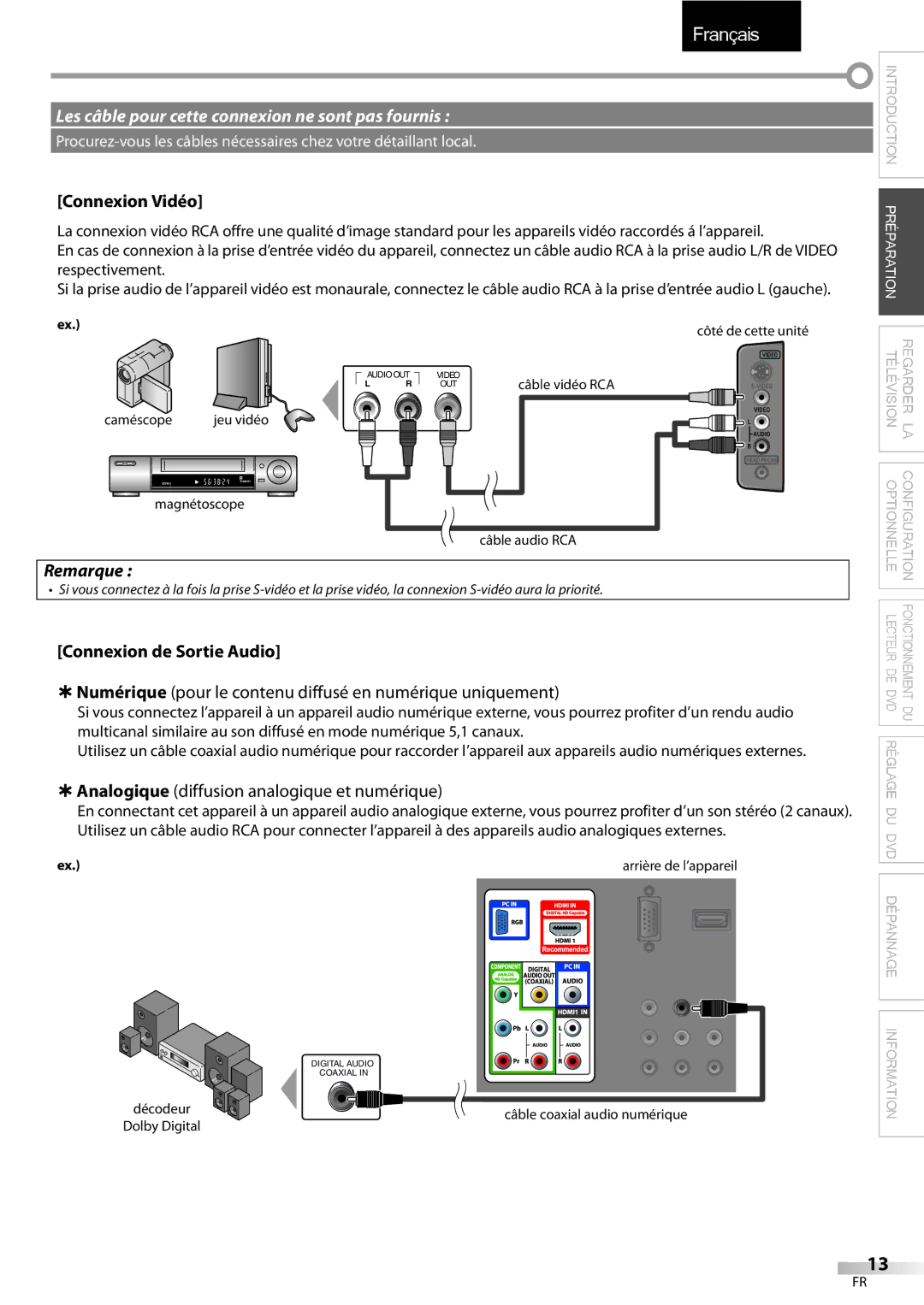 Sylvania LD195SSX owner manual Connexion Vidéo, Connexion de Sortie Audio, Câble vidéo RCA, Caméscope Jeu vidéo 