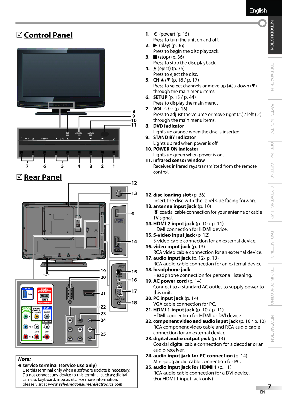 Sylvania LD195SSX owner manual 5Rear Panel 