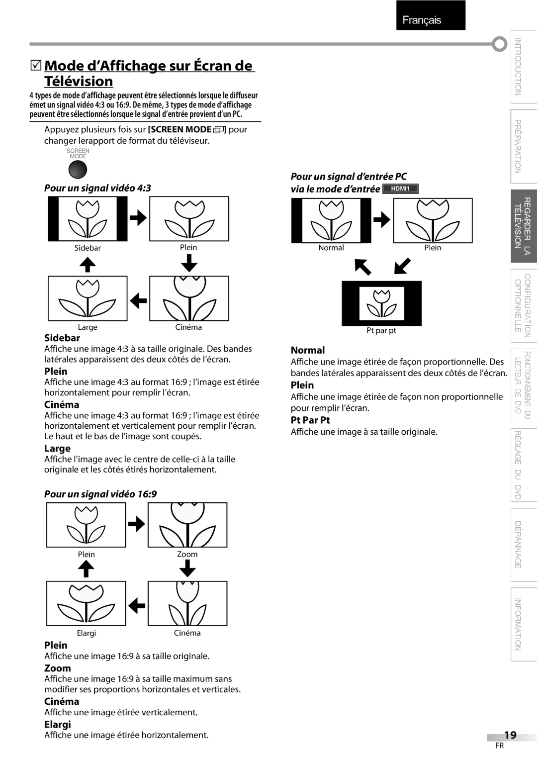 Sylvania LD195SSX owner manual 5Mode d’Affichage sur Écran de Télévision, Pour un signal vidéo 