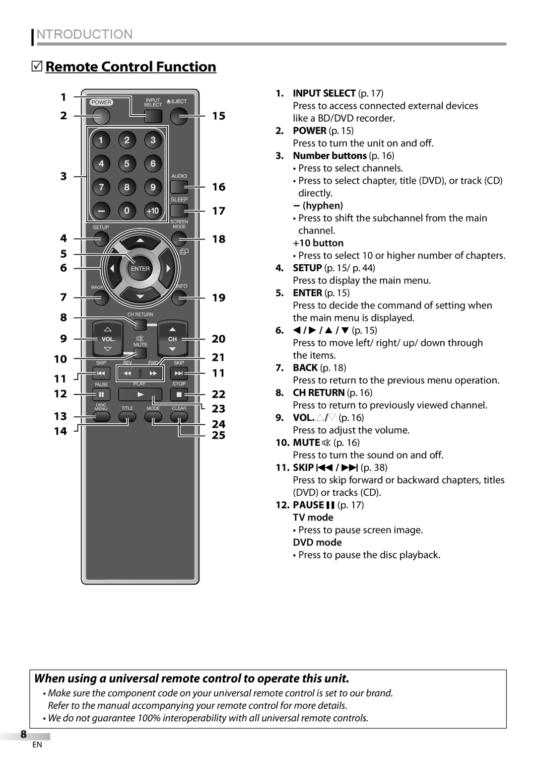 Sylvania LD195SSX owner manual 5Remote Control Function 