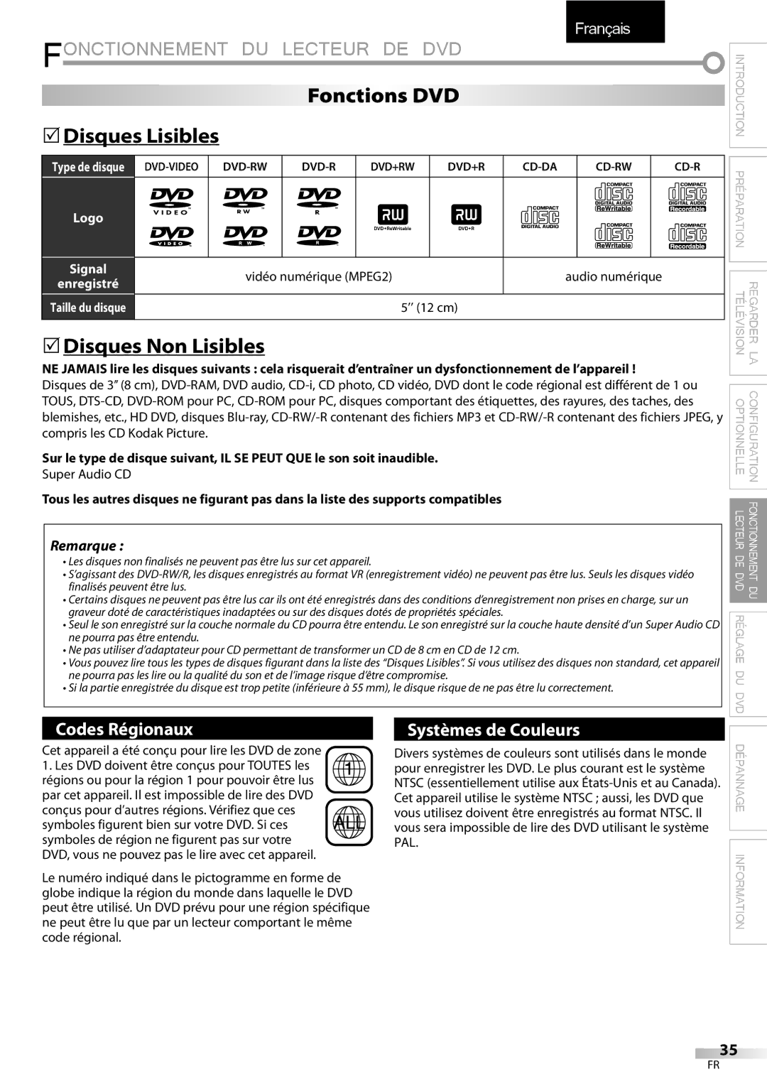 Sylvania LD195SSX Fonctionnement DU Lecteur DE DVD, Fonctions DVD 5Disques Lisibles, 5Disques Non Lisibles, ’’ 12 cm 