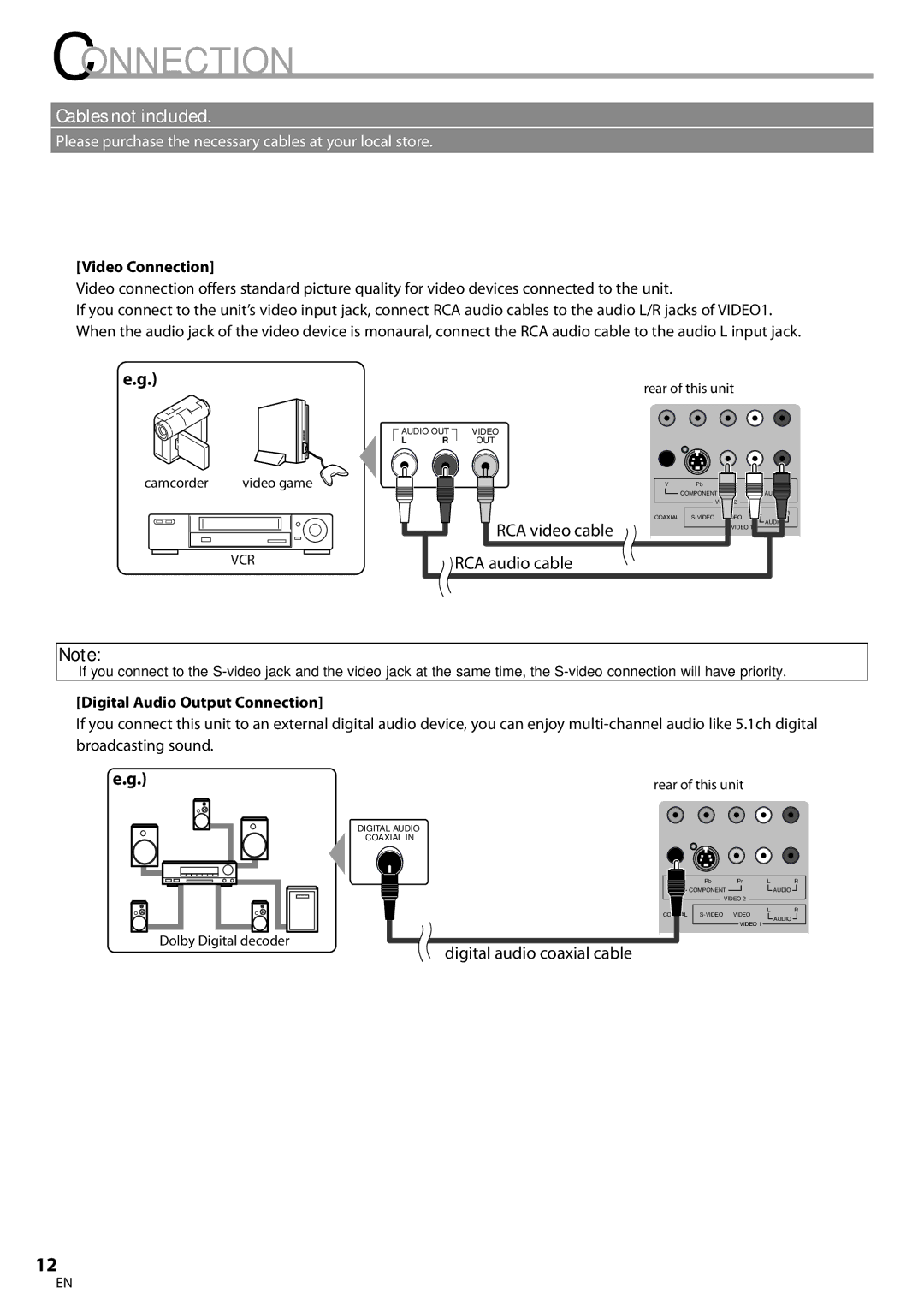 Sylvania LD200SL8 owner manual Video Connection, Digital Audio Output Connection 