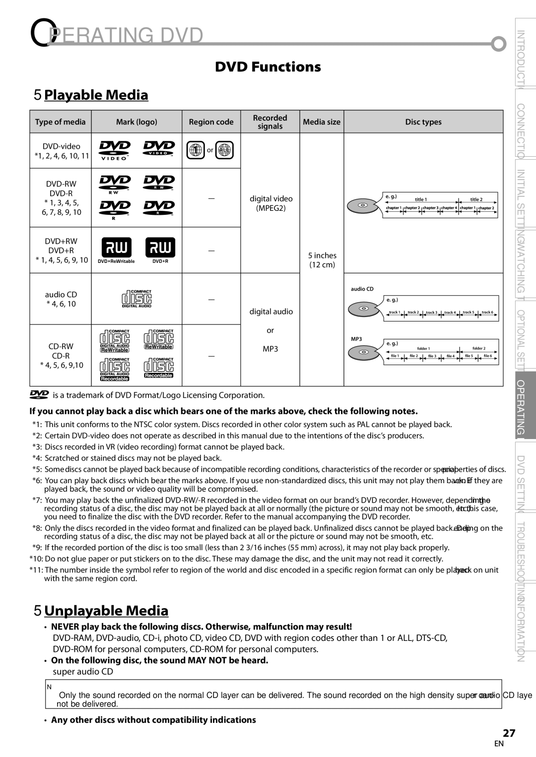 Sylvania LD200SL8 owner manual Operating DVD, DVD Functions 5Playable Media, 5Unplayable Media, Mark logo Region code 