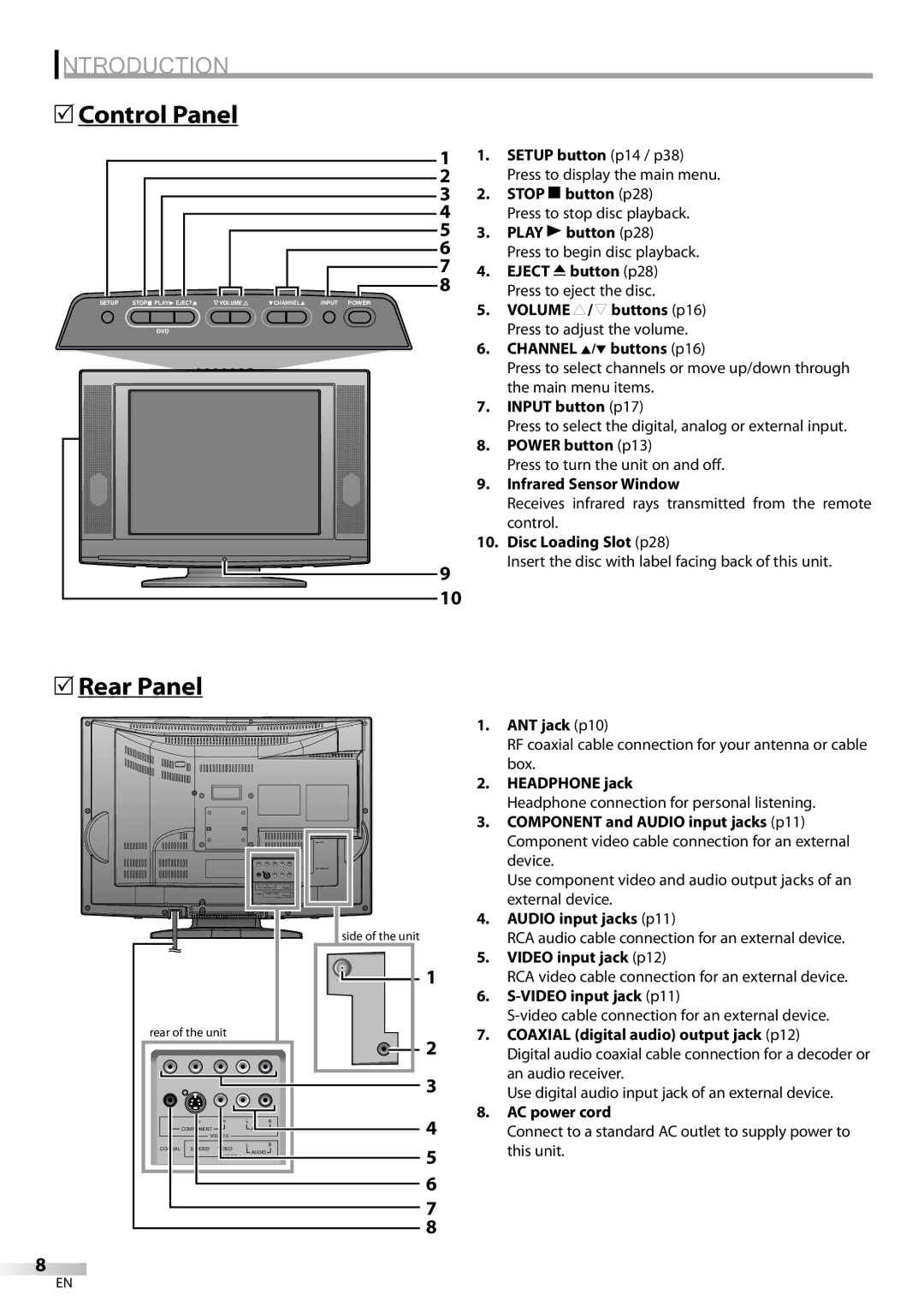 Sylvania LD200SL8 owner manual 5Control Panel, 5Rear Panel 