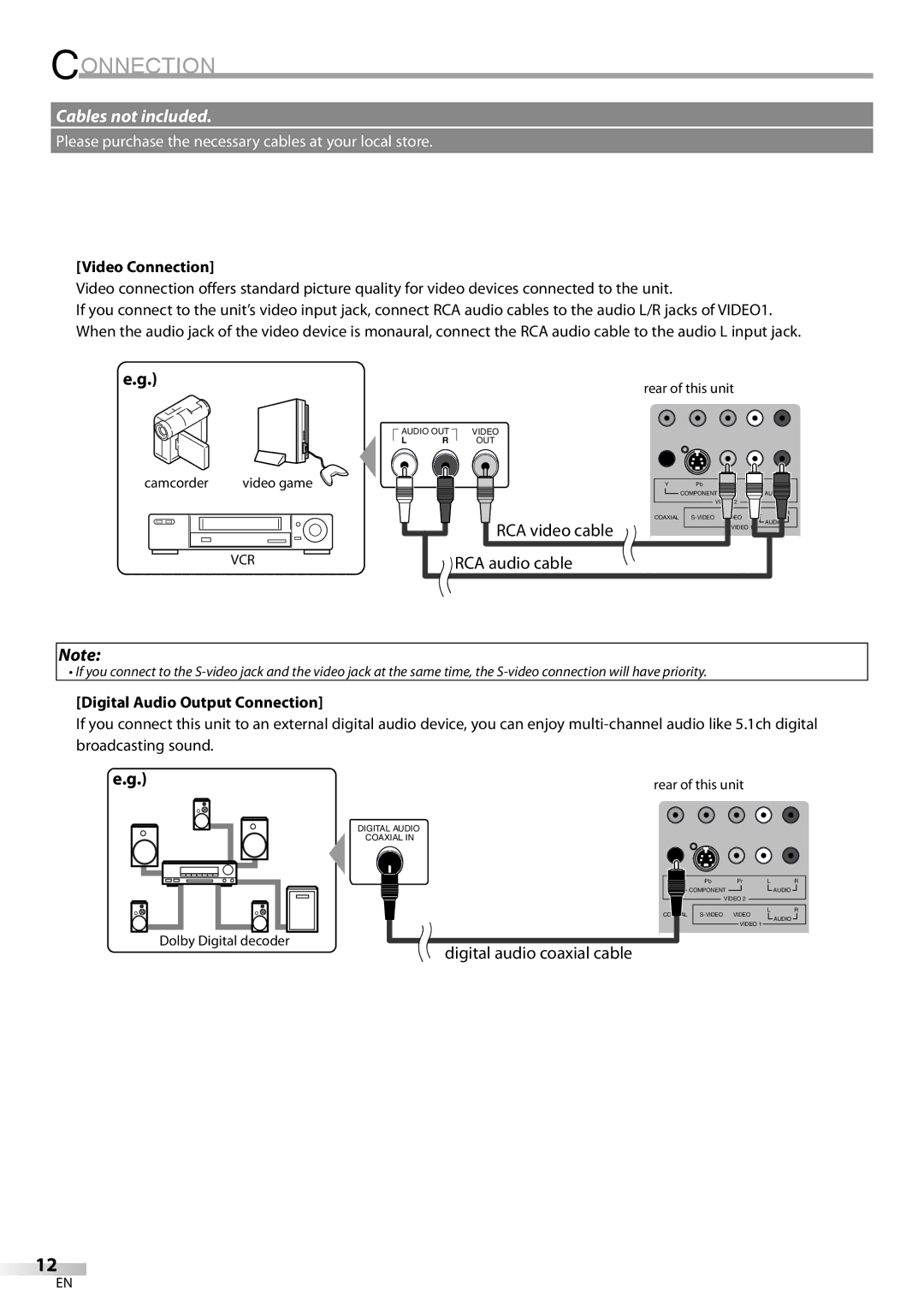 Sylvania LD200SL8 owner manual Video Connection, Digital Audio Output Connection 