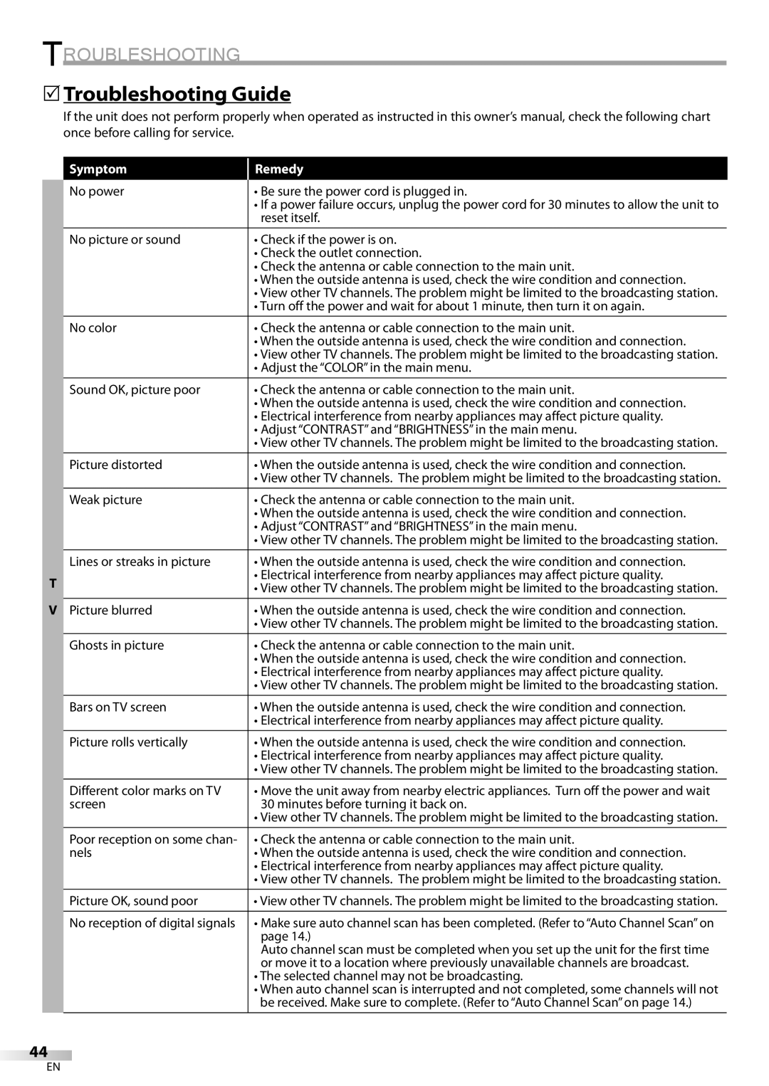 Sylvania LD200SL8 owner manual 5Troubleshooting Guide 