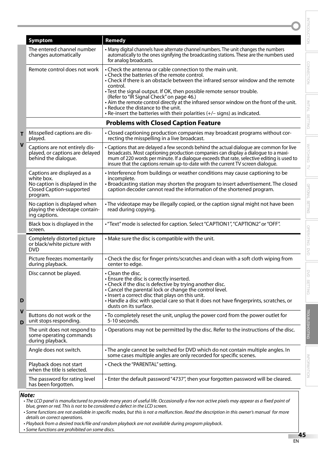 Sylvania LD200SL8 owner manual Problems with Closed Caption Feature, Check the Parental setting 