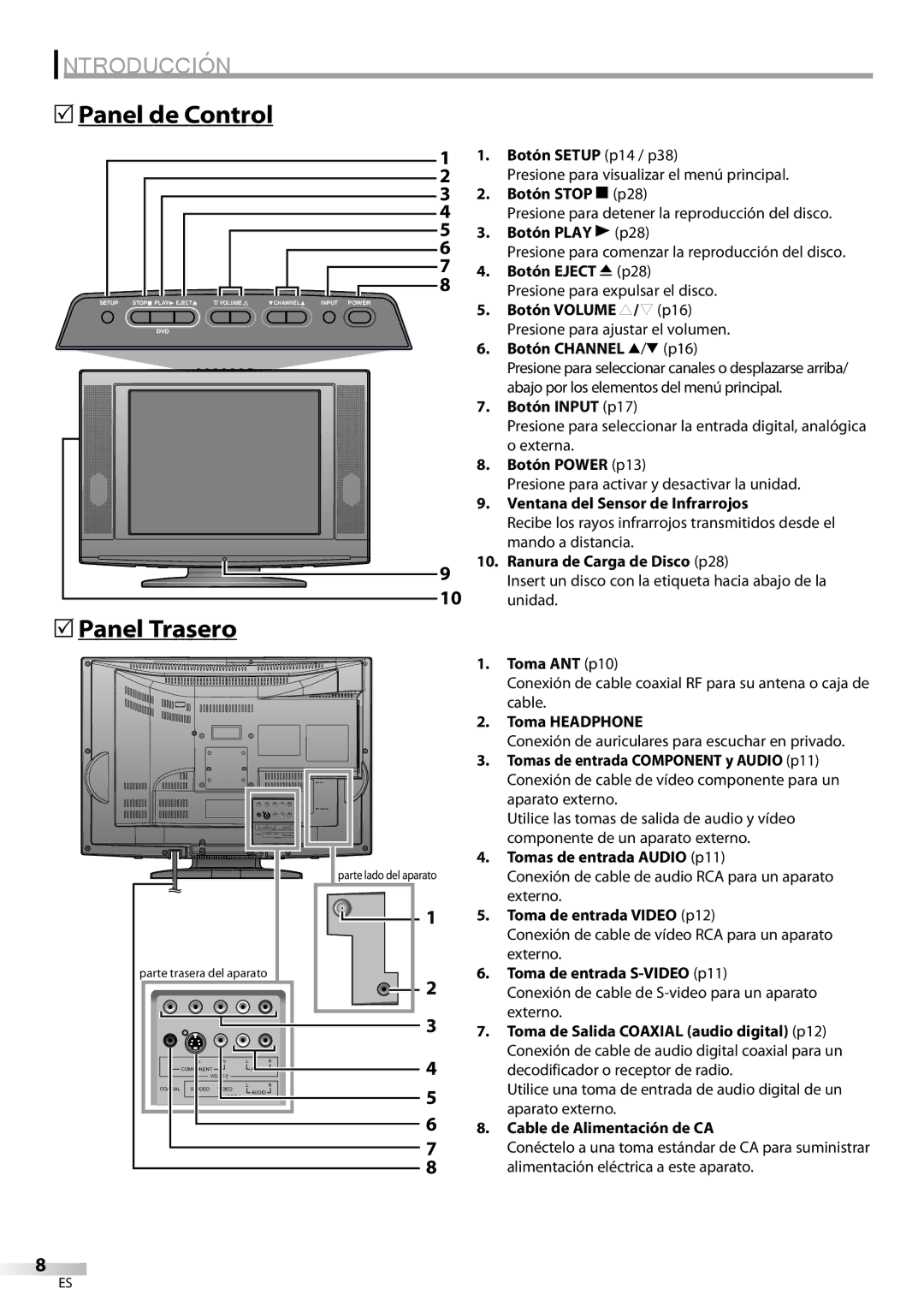 Sylvania LD200SL8 owner manual 5Panel de Control 